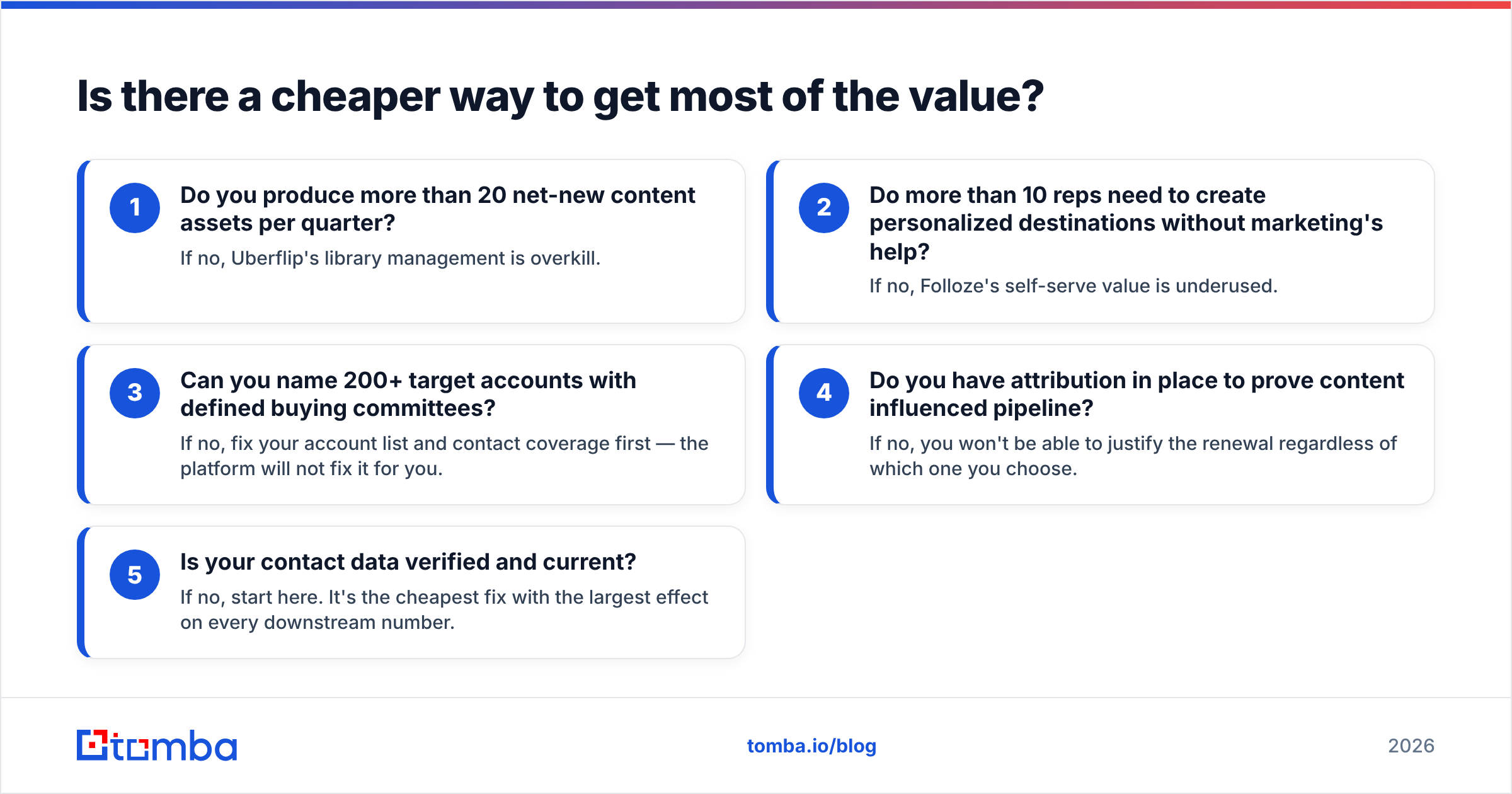 Diagram: Is there a cheaper way to get most of the value