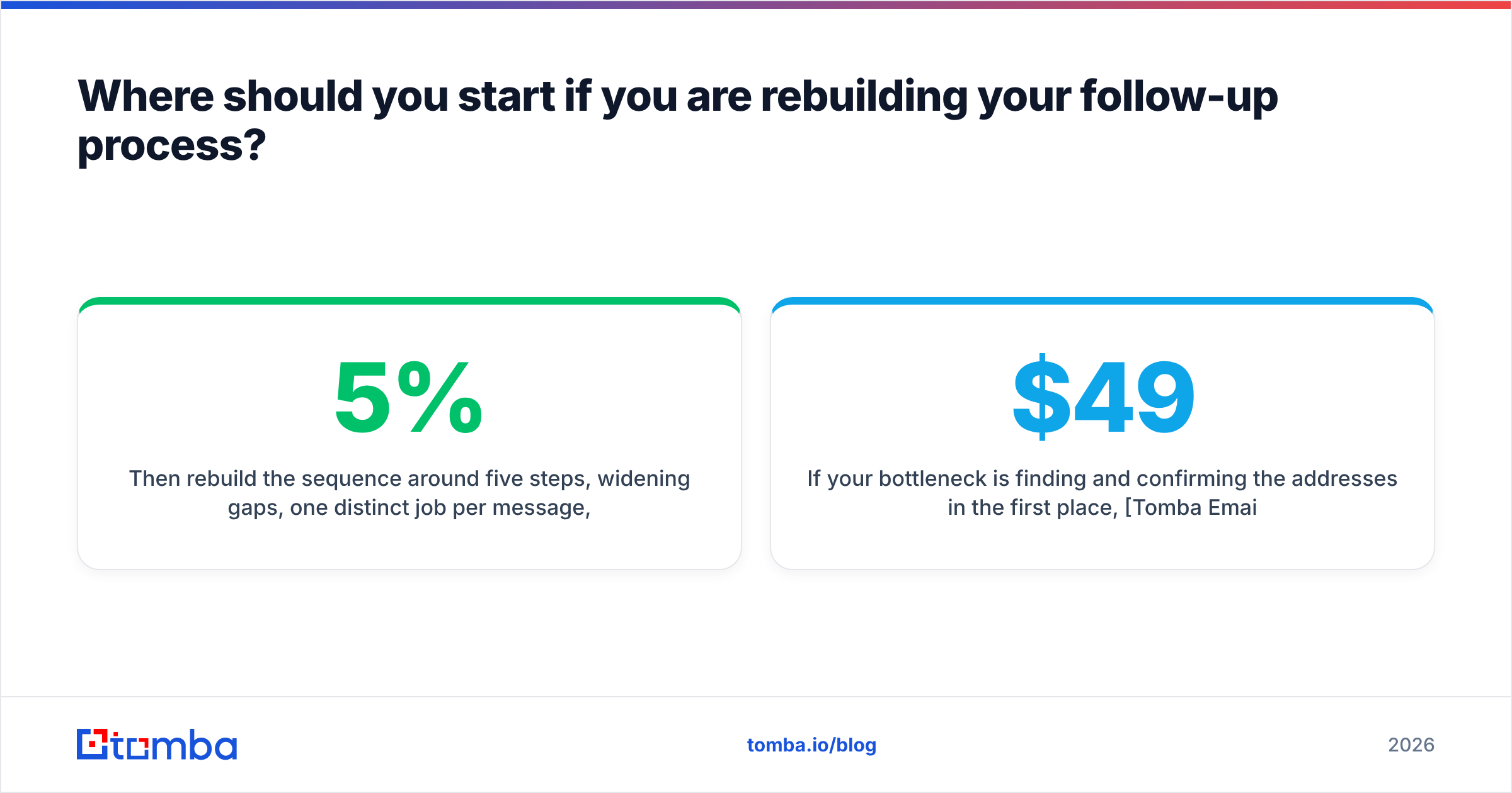 Diagram: Where should you start if you are rebuilding your follow-up process