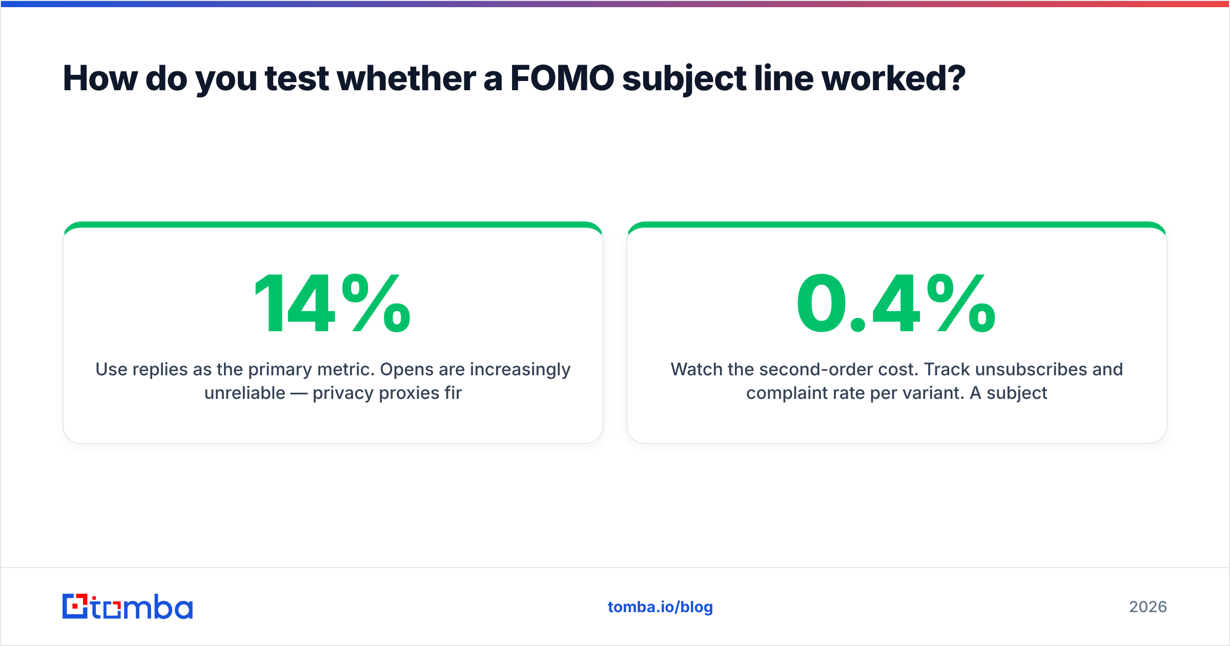 Diagram: How do you test whether a FOMO subject line worked
