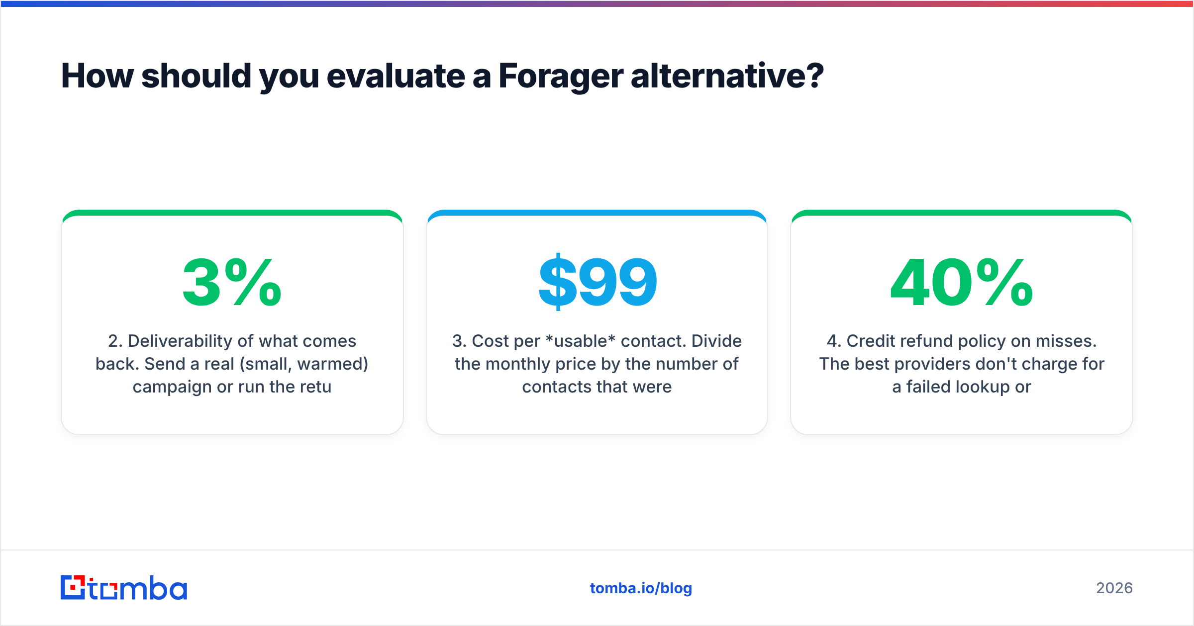 Diagram: How should you evaluate a Forager alternative