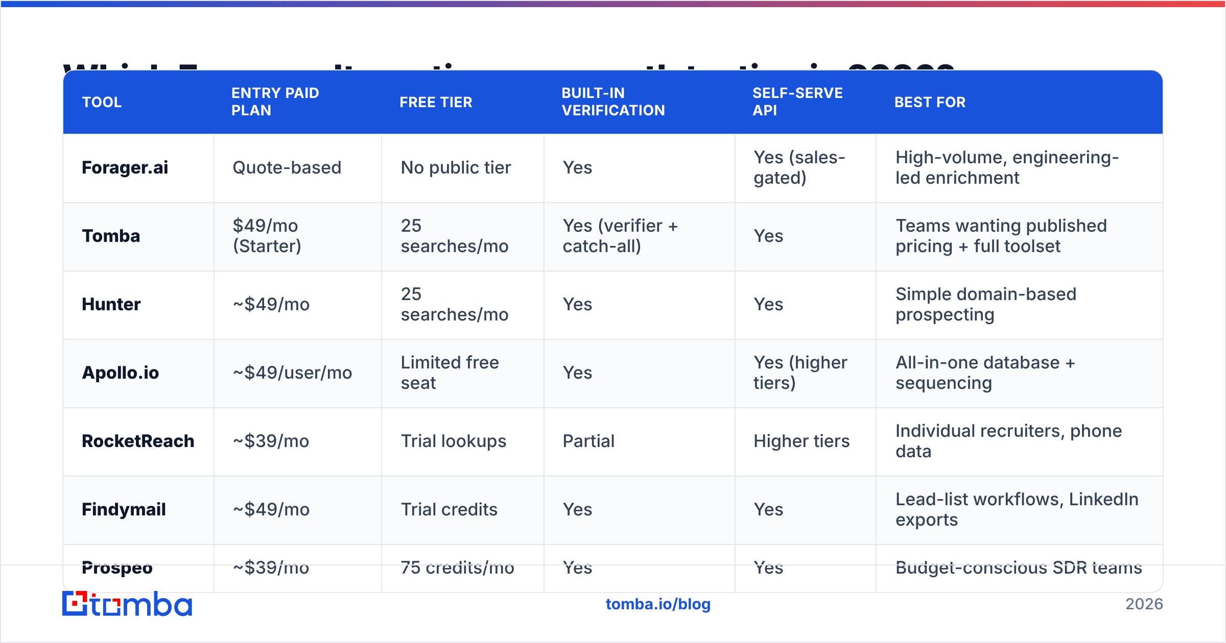 Diagram: Which Forager alternatives are worth testing in 2026
