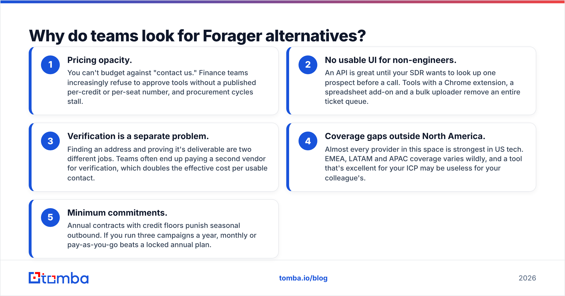Diagram: Why do teams look for Forager alternatives