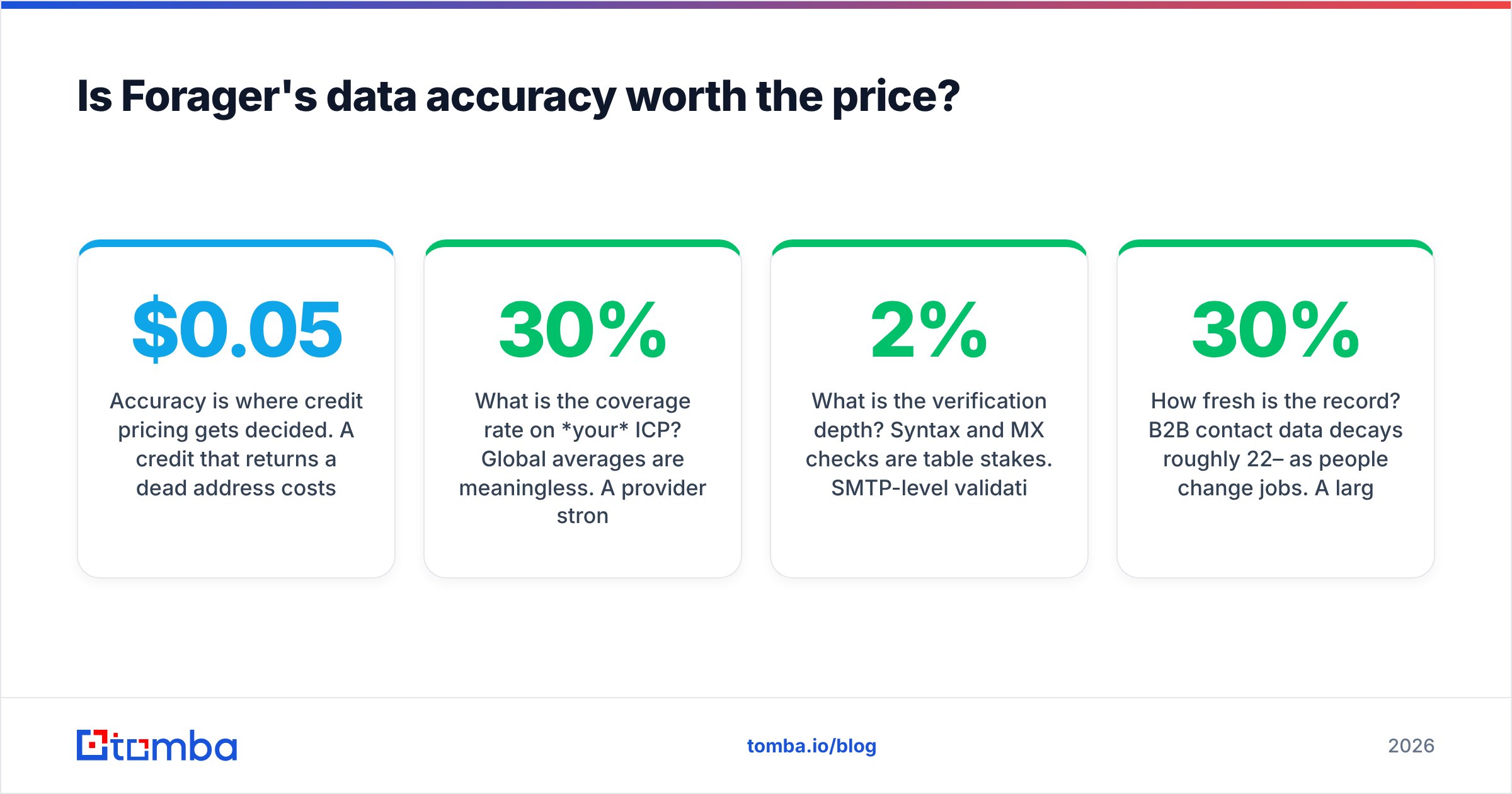 Diagram: Is Forager's data accuracy worth the price