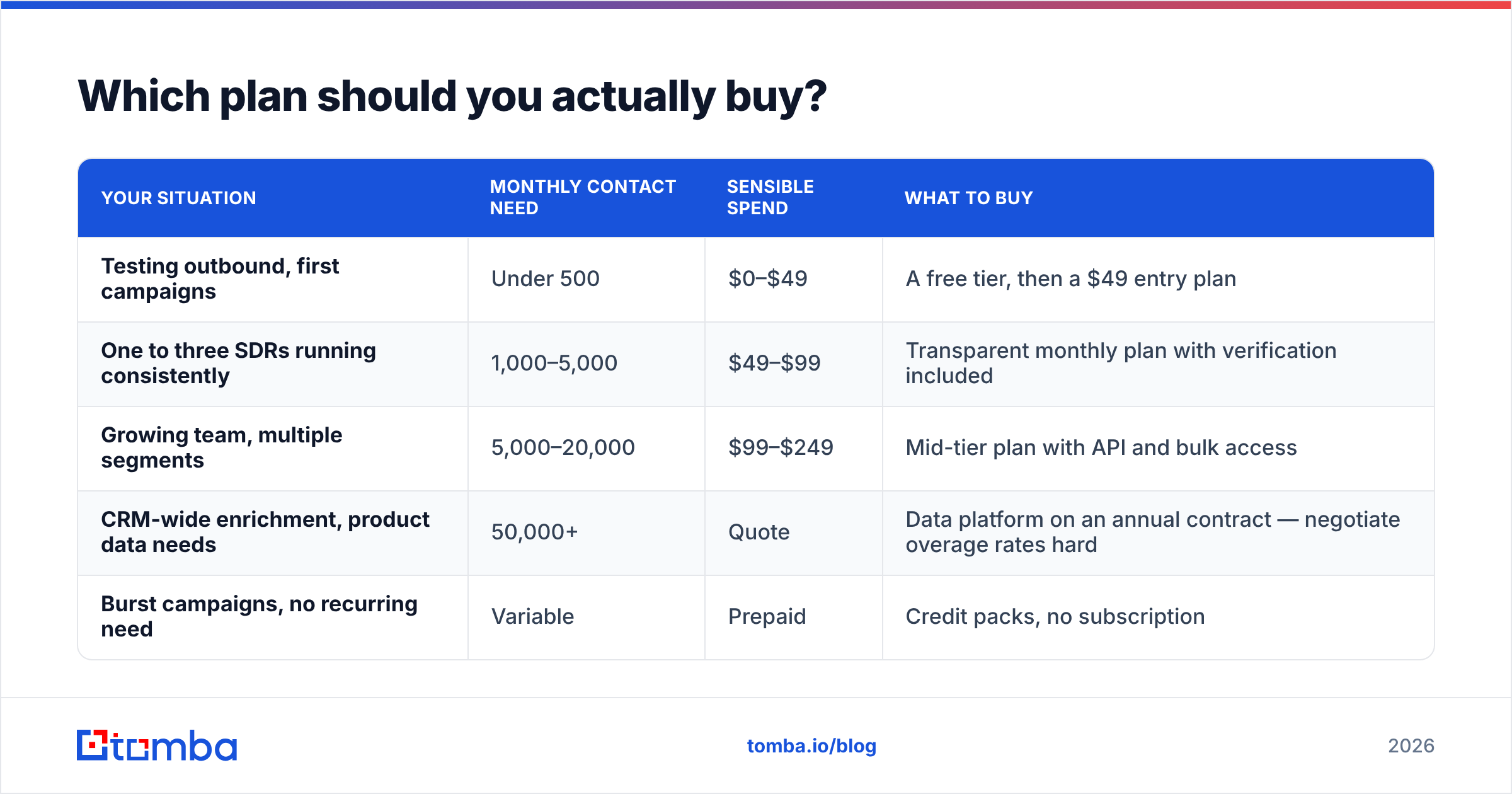 Diagram: Which plan should you actually buy