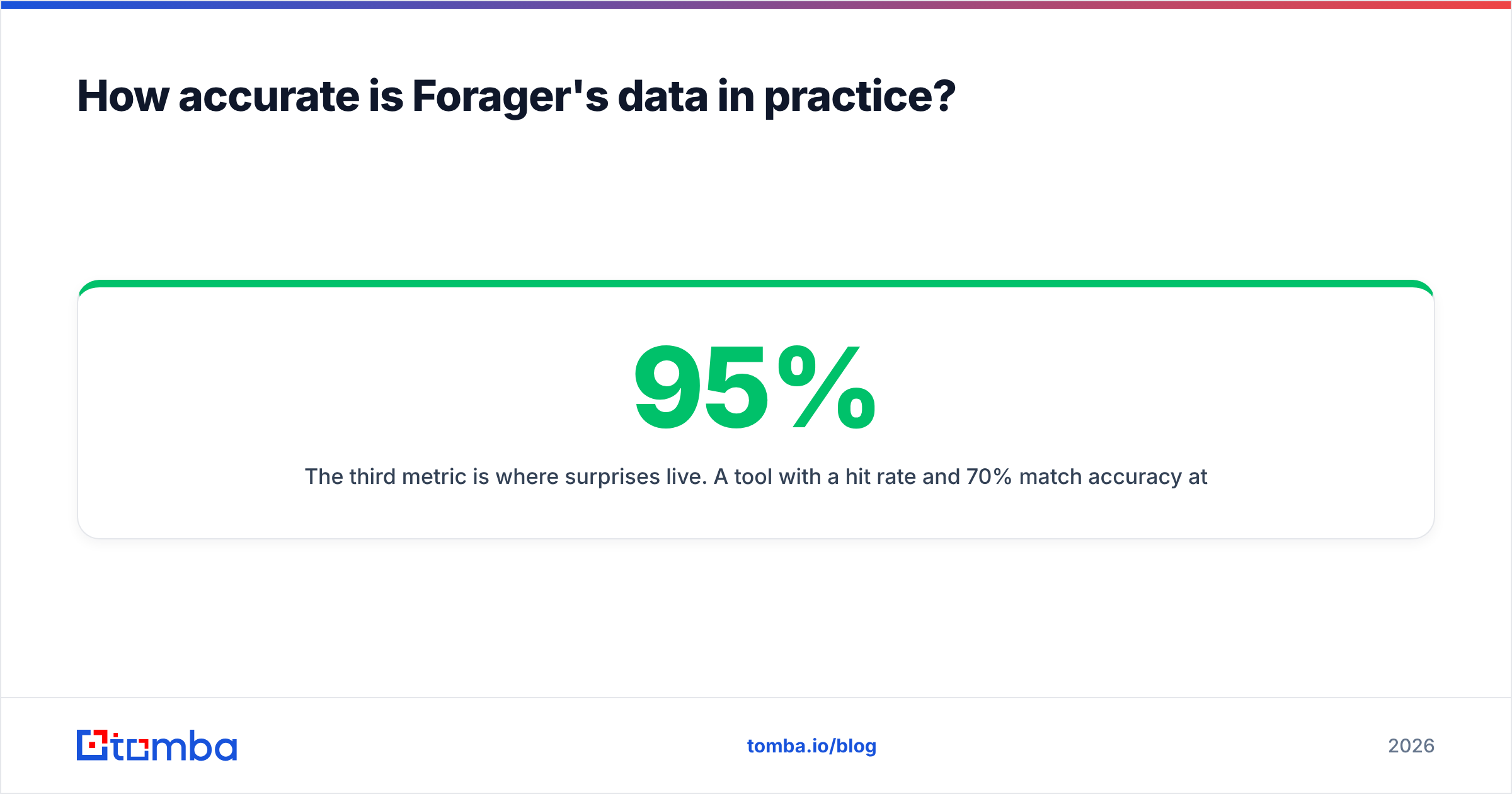 Diagram: How accurate is Forager's data in practice