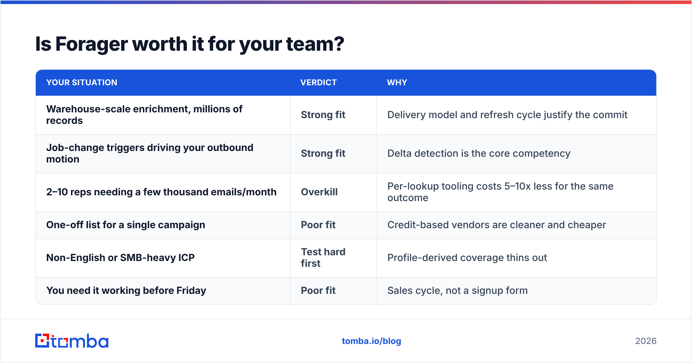 Diagram: Is Forager worth it for your team