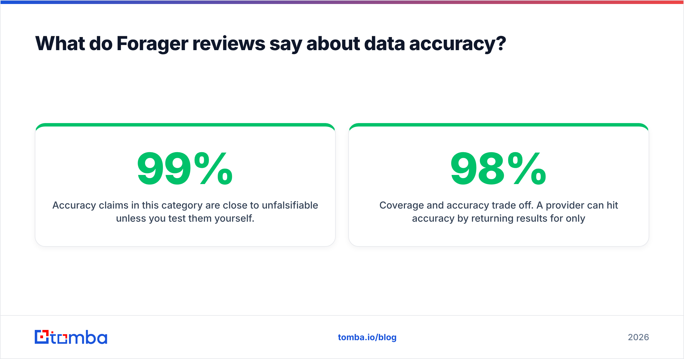 Diagram: What do Forager reviews say about data accuracy
