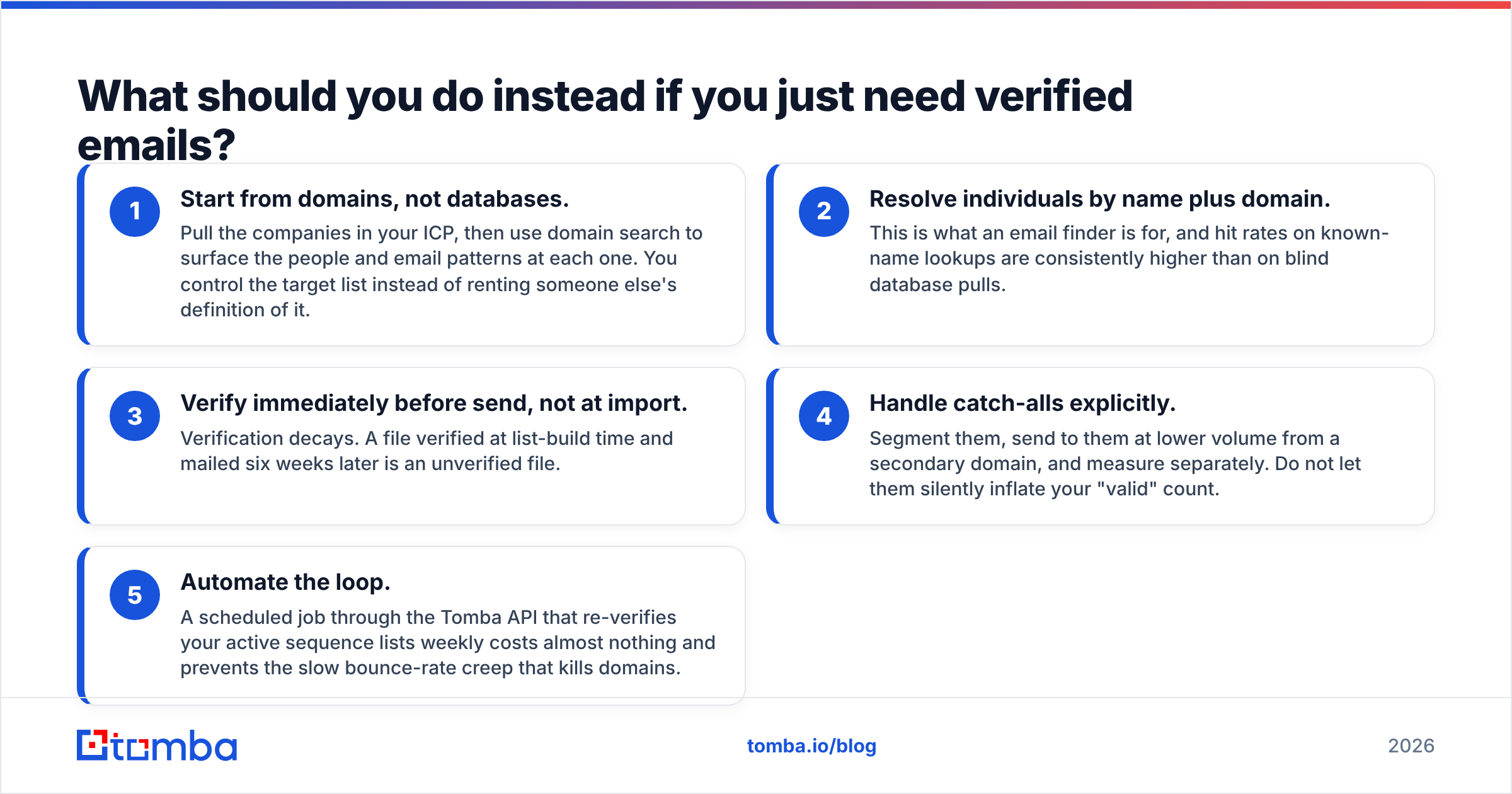 Diagram: What should you do instead if you just need verified emails