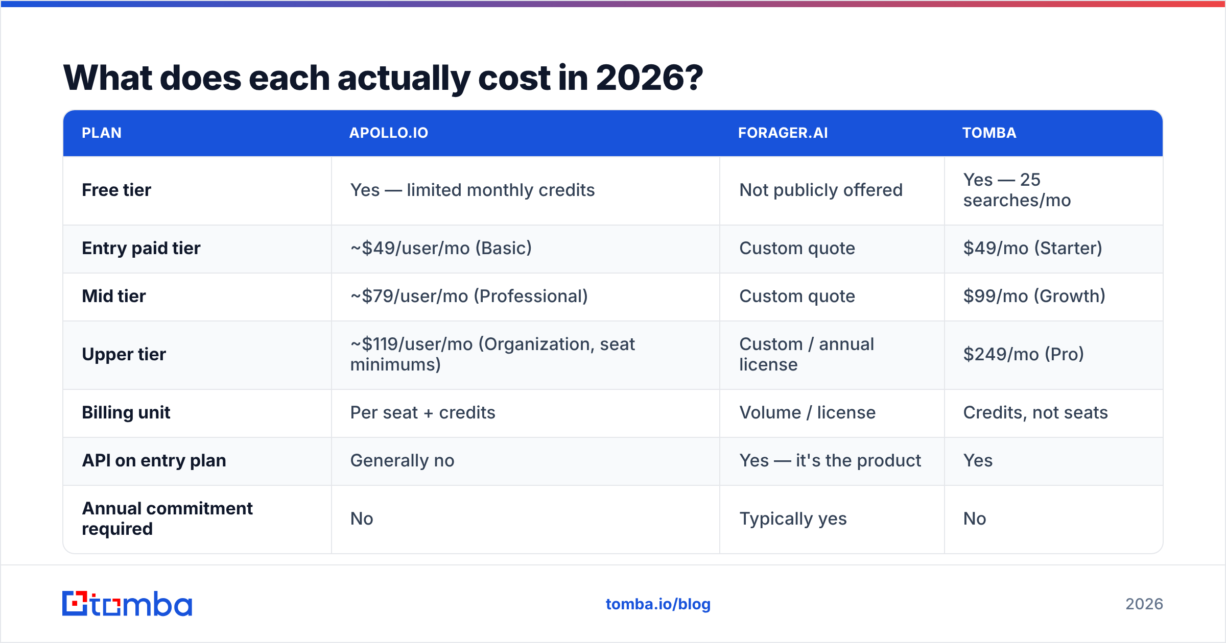 Diagram: What does each actually cost in 2026