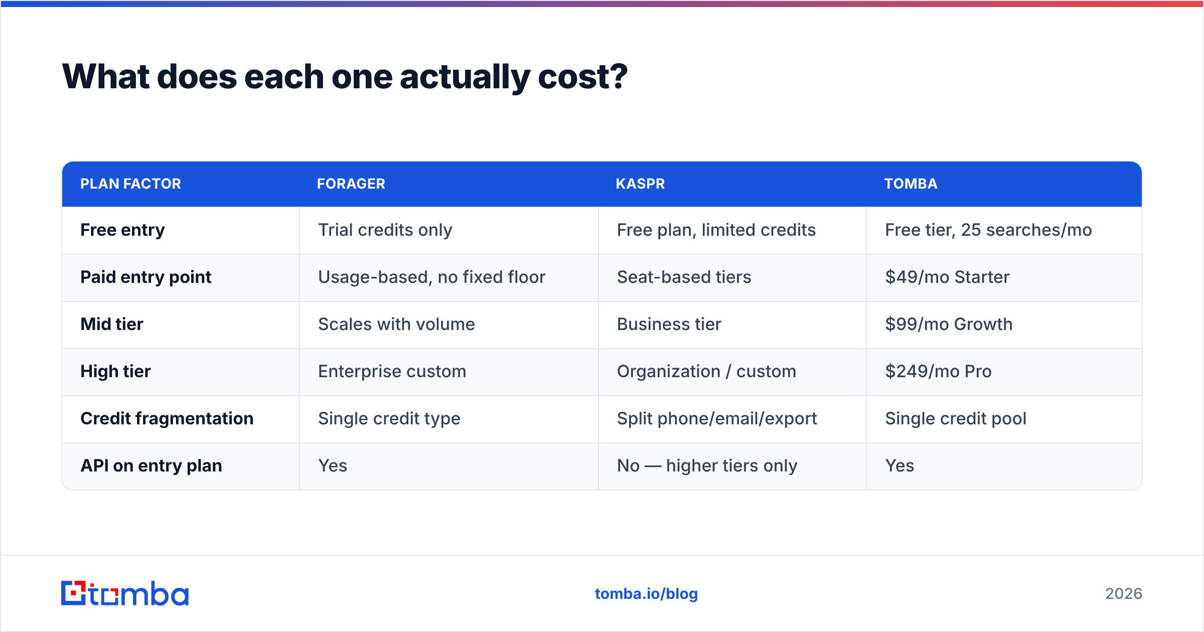 Diagram: What does each one actually cost