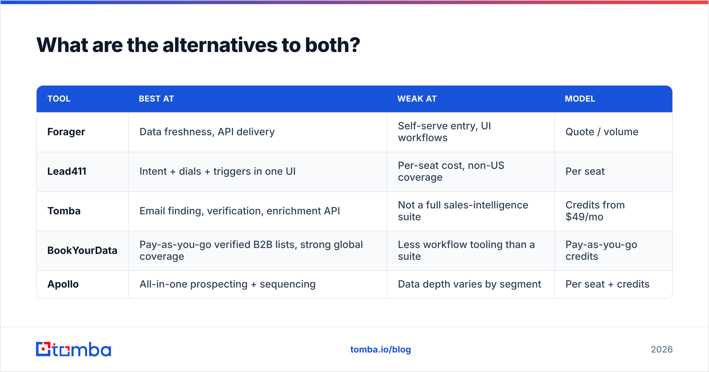 Diagram: What are the alternatives to both