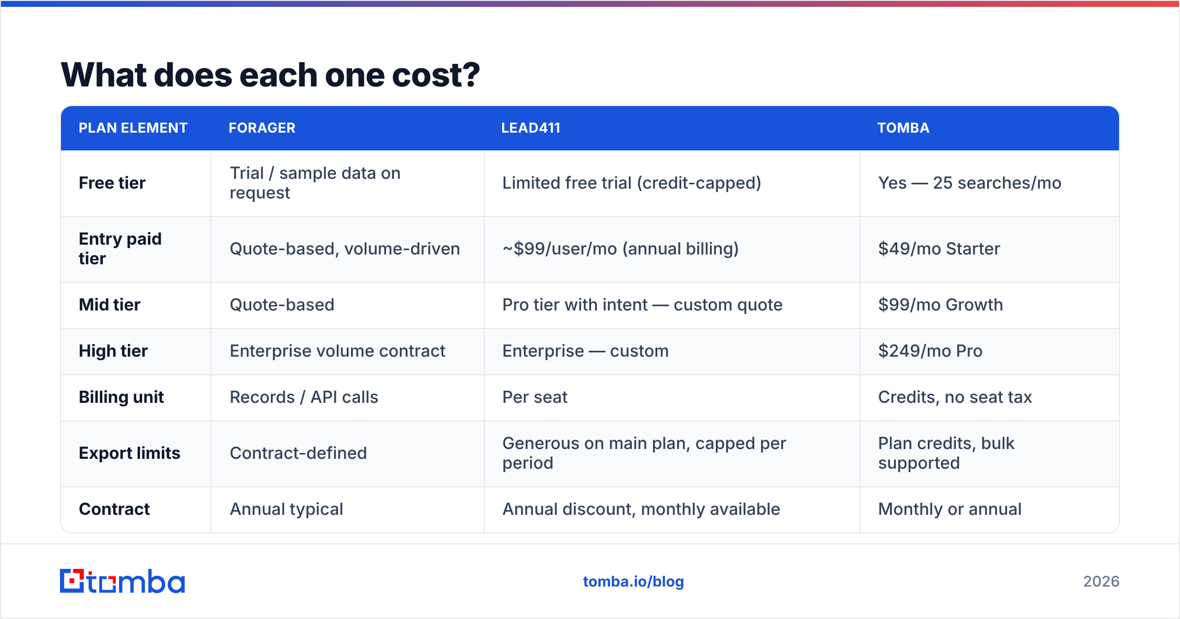Diagram: What does each one cost