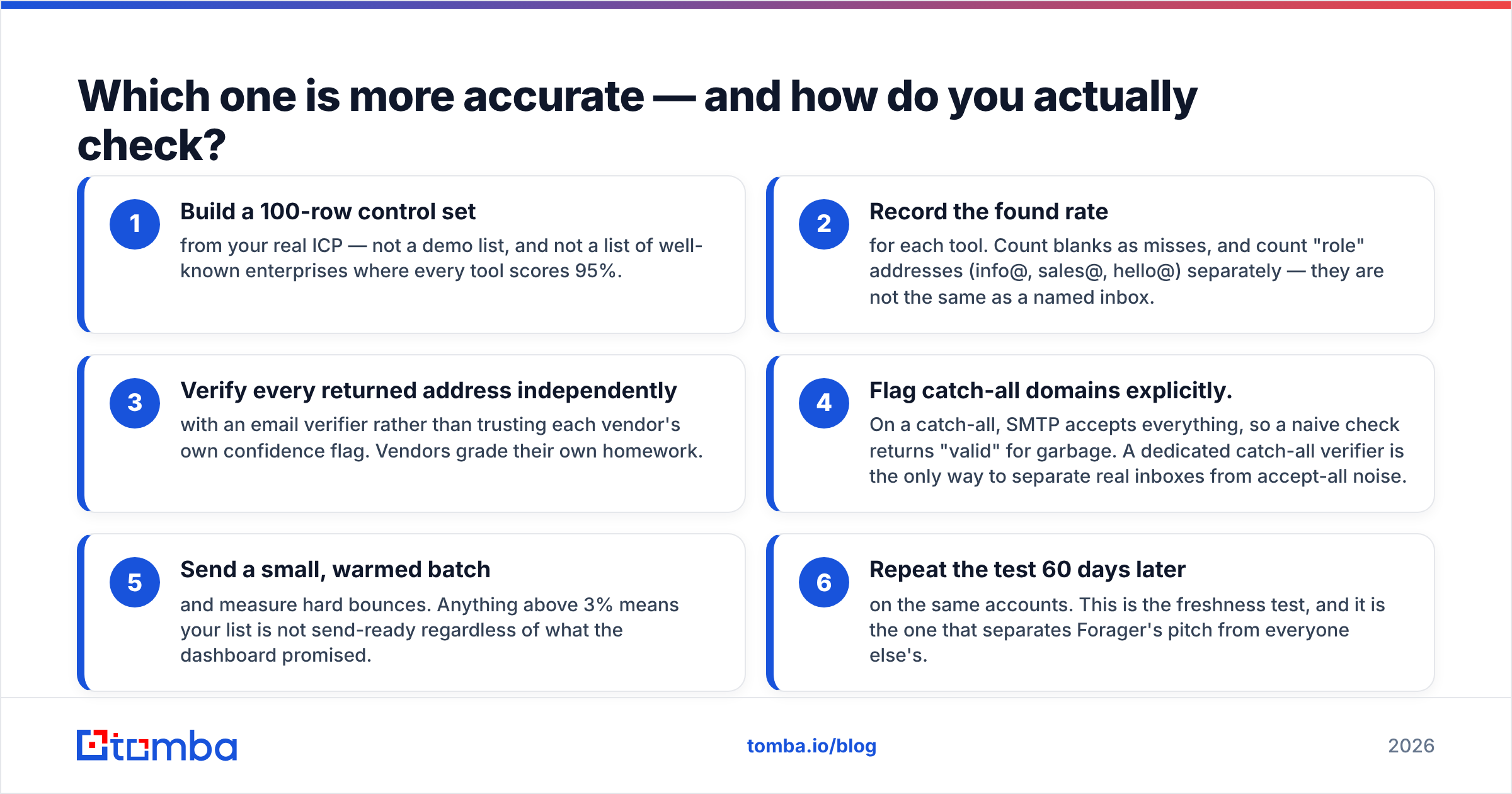 Diagram: Which one is more accurate — and how do you actually check