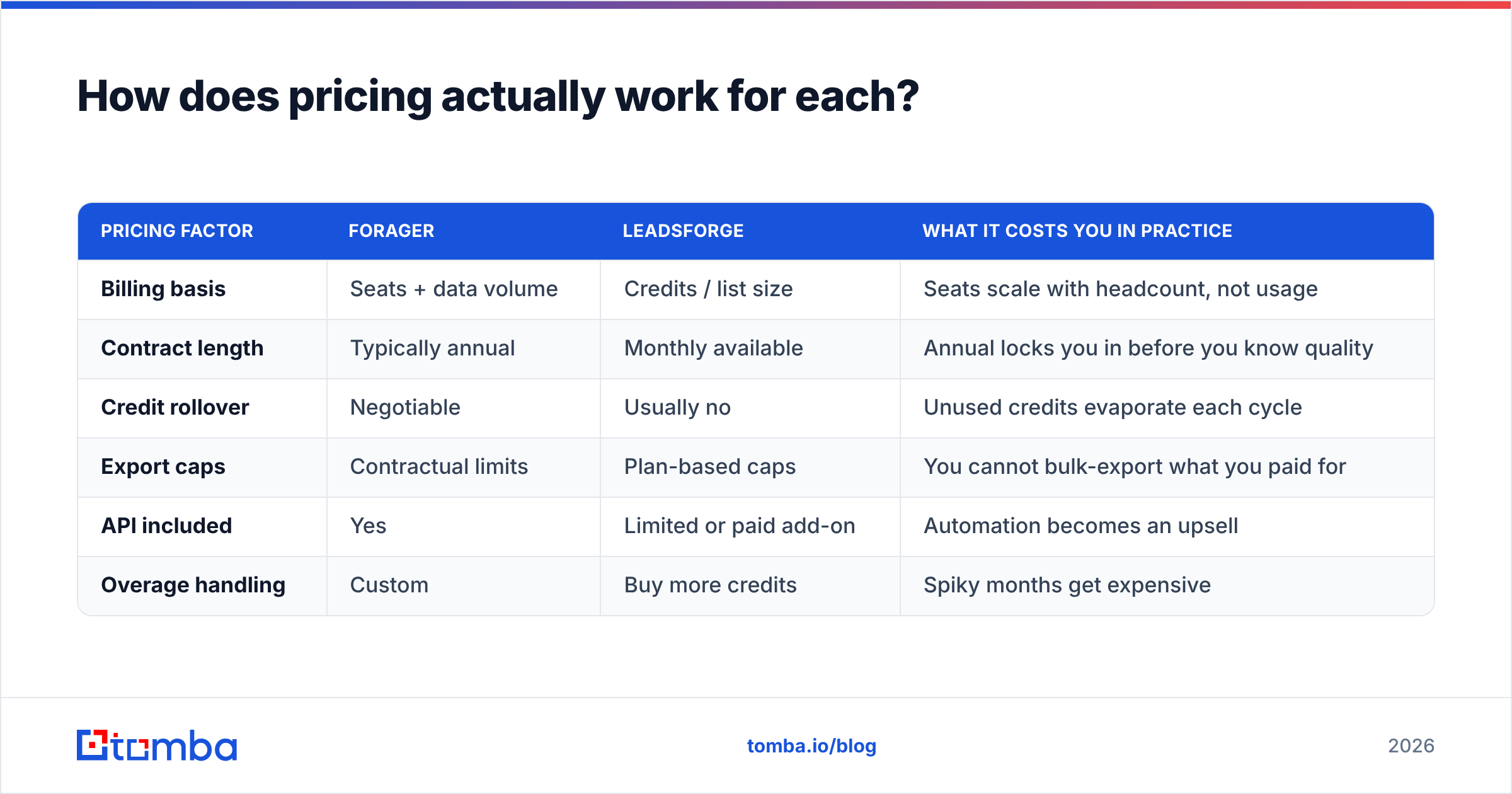 Diagram: How does pricing actually work for each