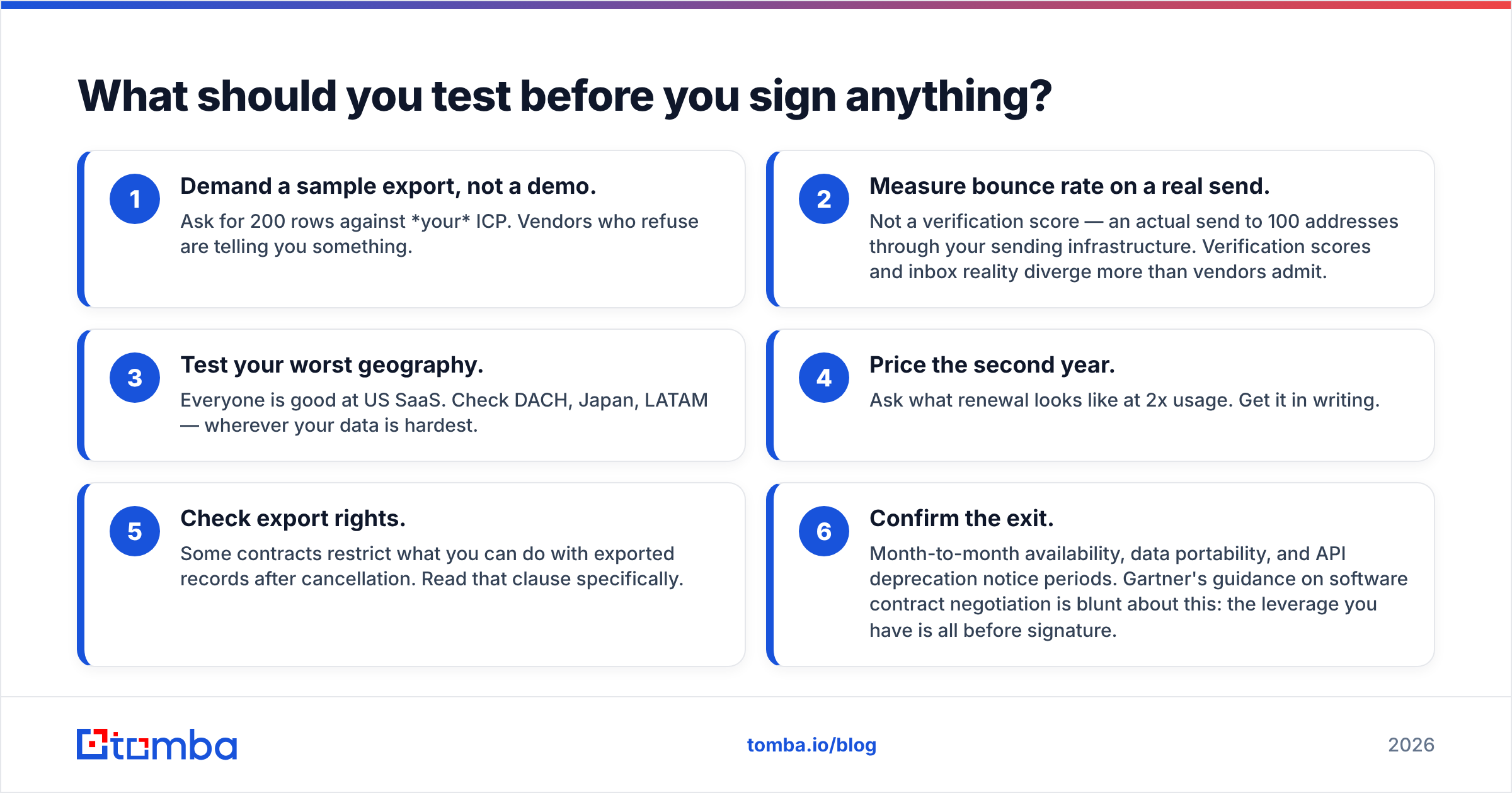 Diagram: What should you test before you sign anything