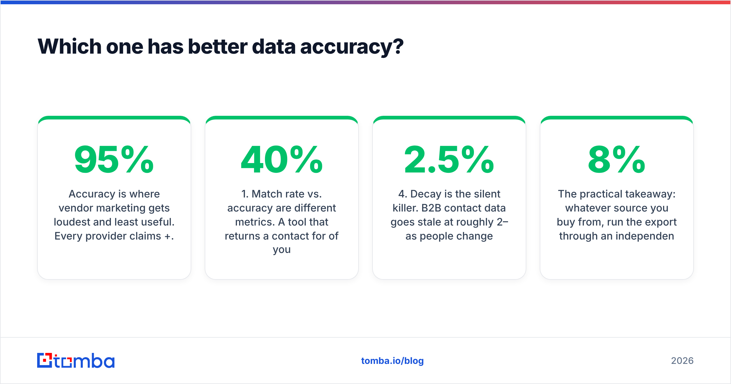 Diagram: Which one has better data accuracy