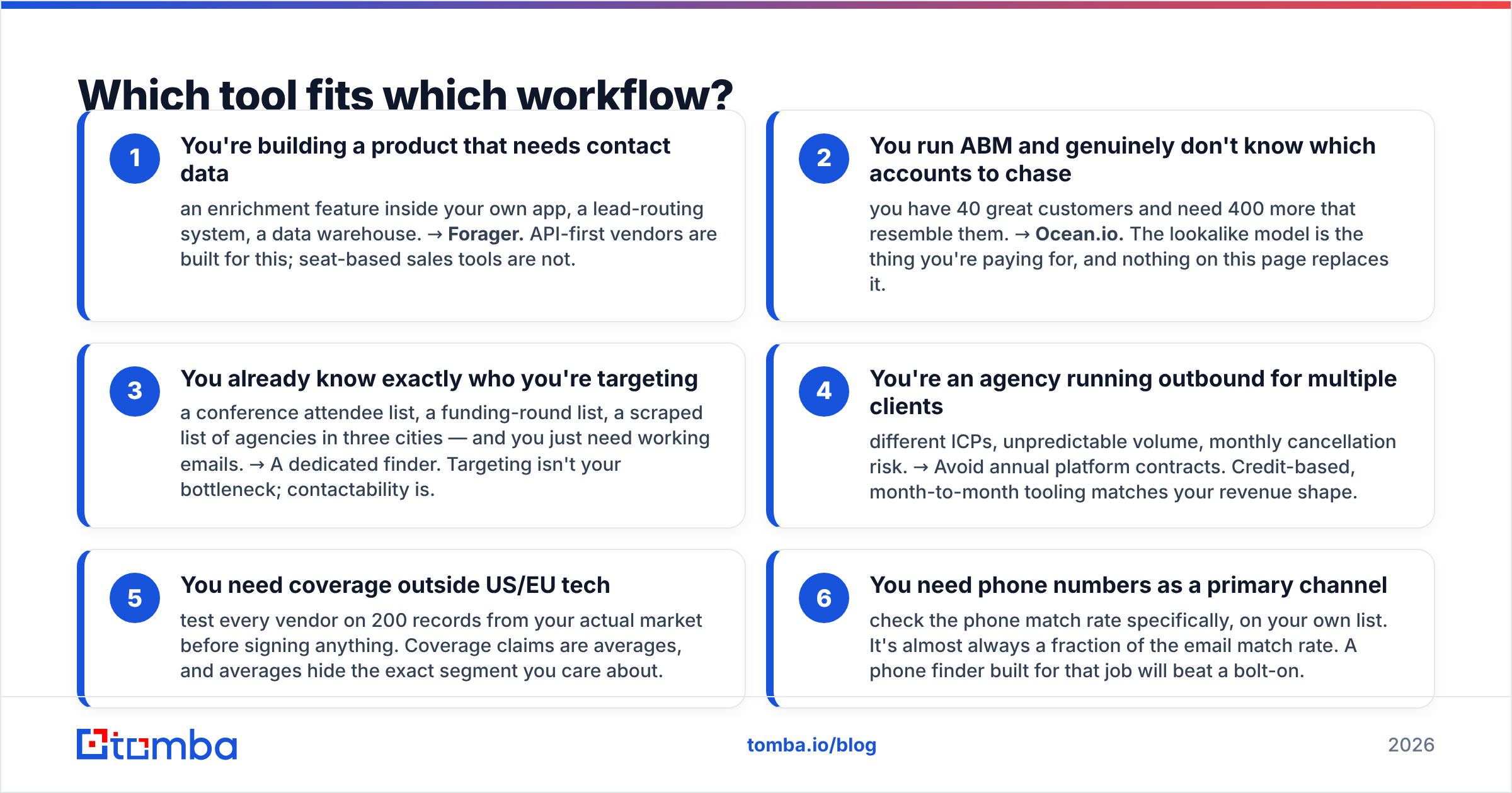 Diagram: Which tool fits which workflow