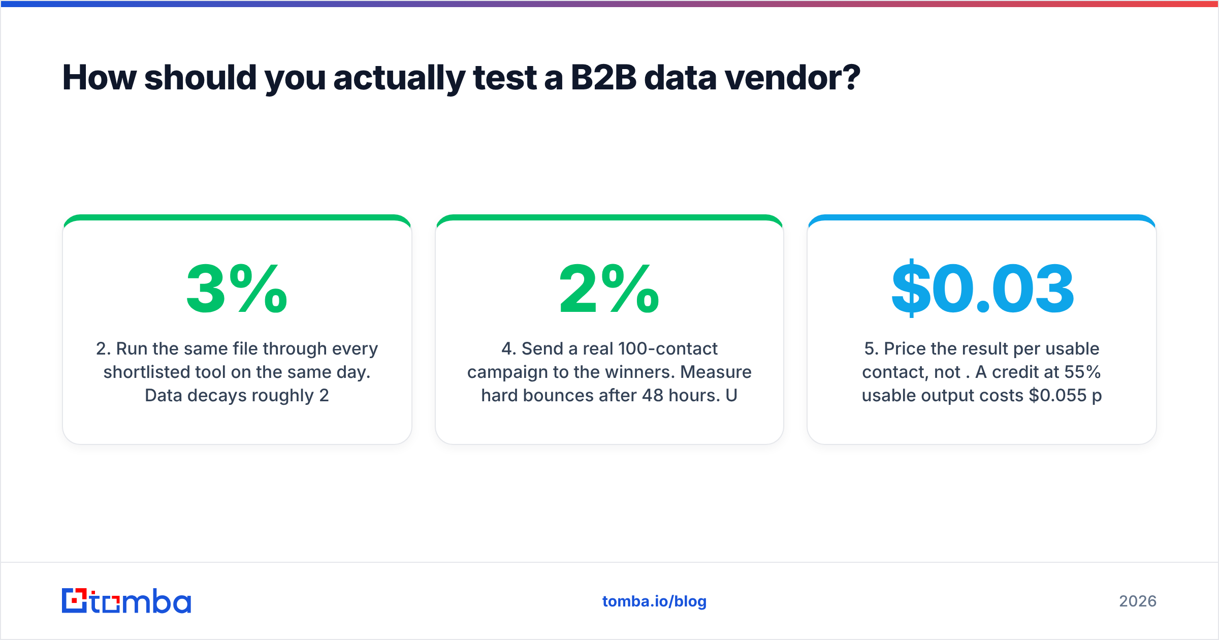 Six-step protocol for testing a B2B data vendor before you sign