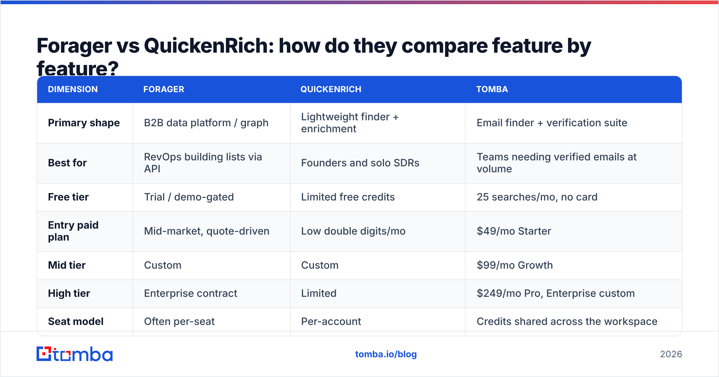 Diagram: Forager vs QuickenRich: how do they compare feature by feature