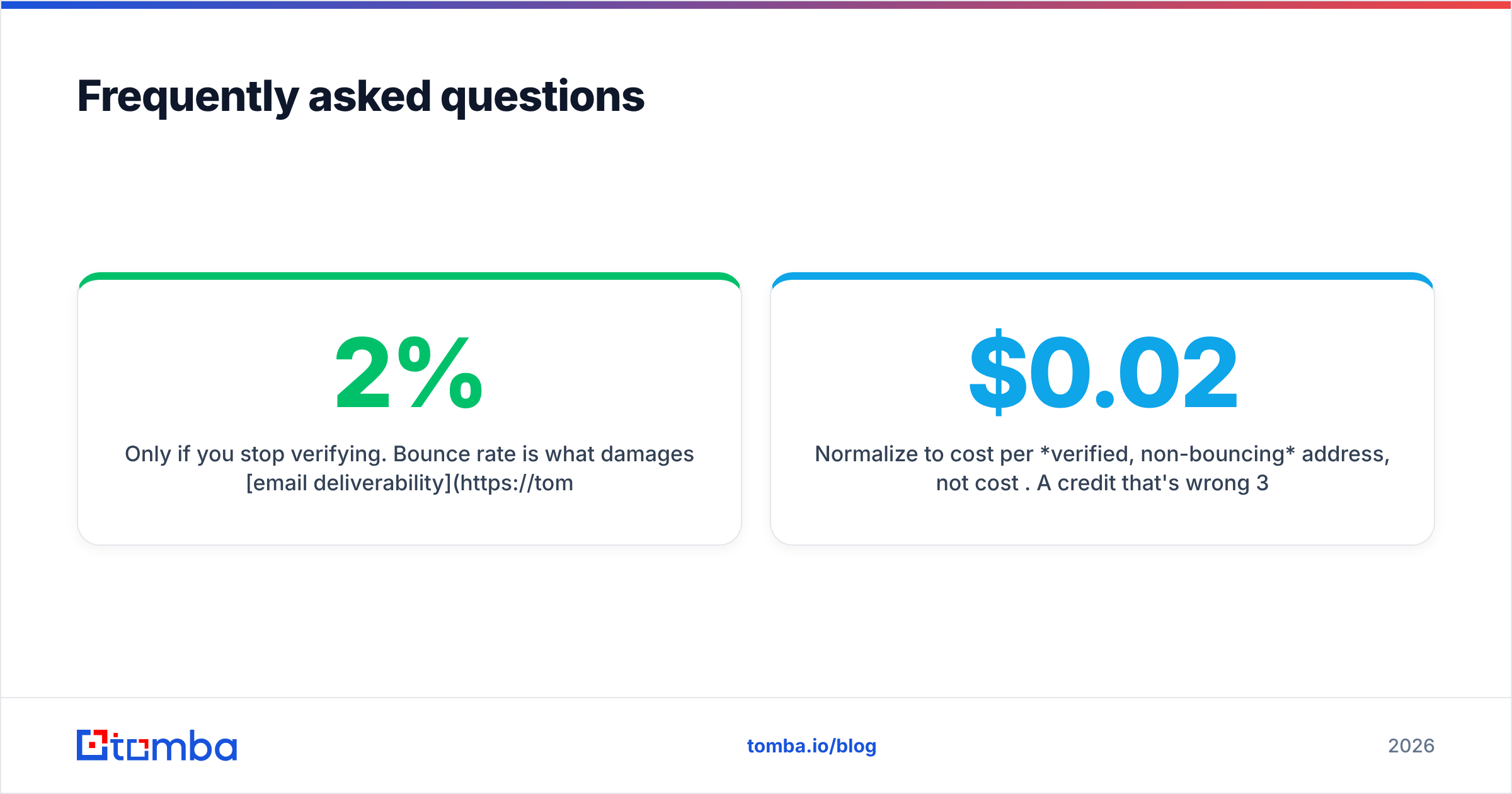 Diagram: Frequently asked questions
