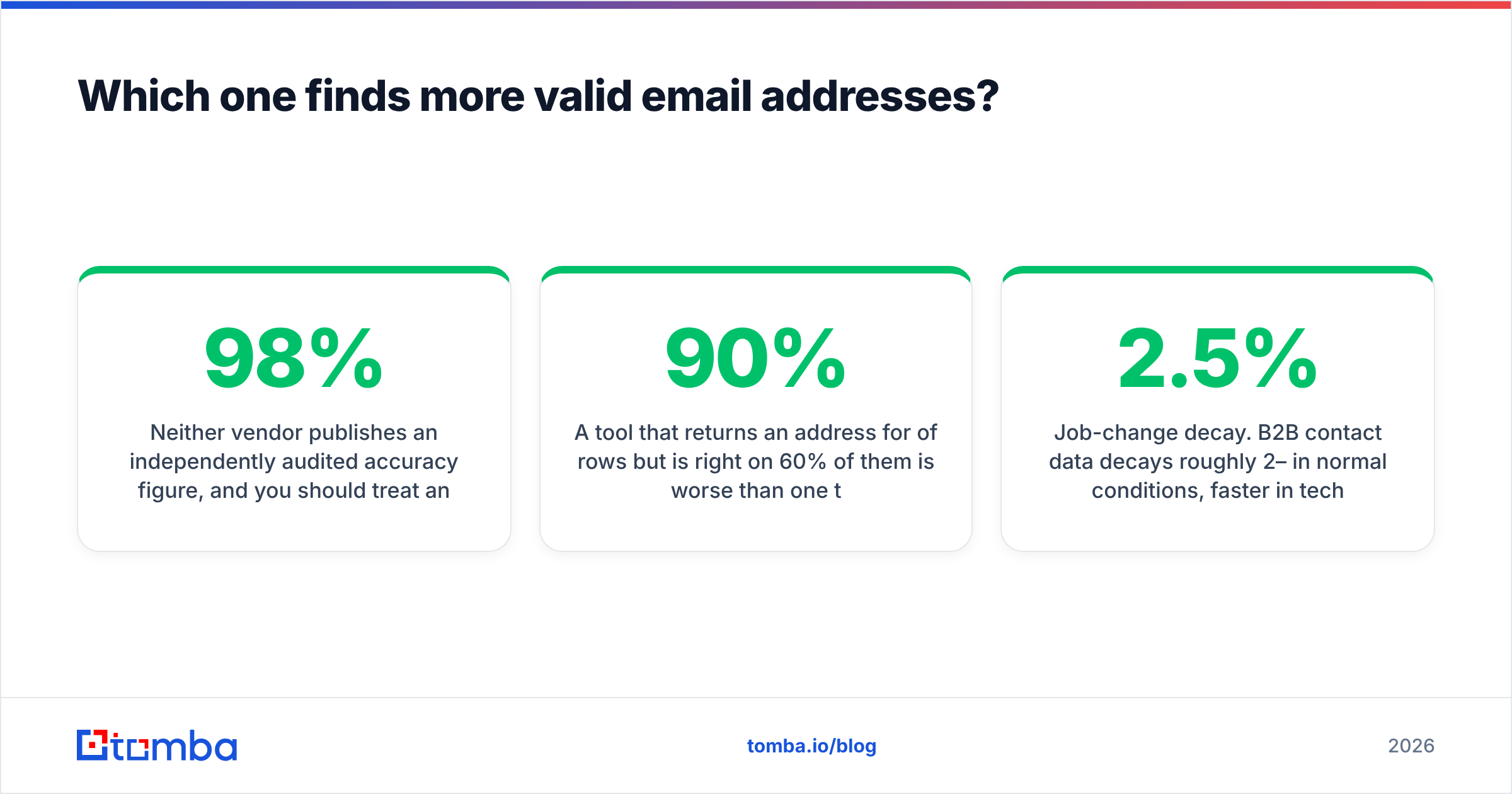 Diagram: Which one finds more valid email addresses