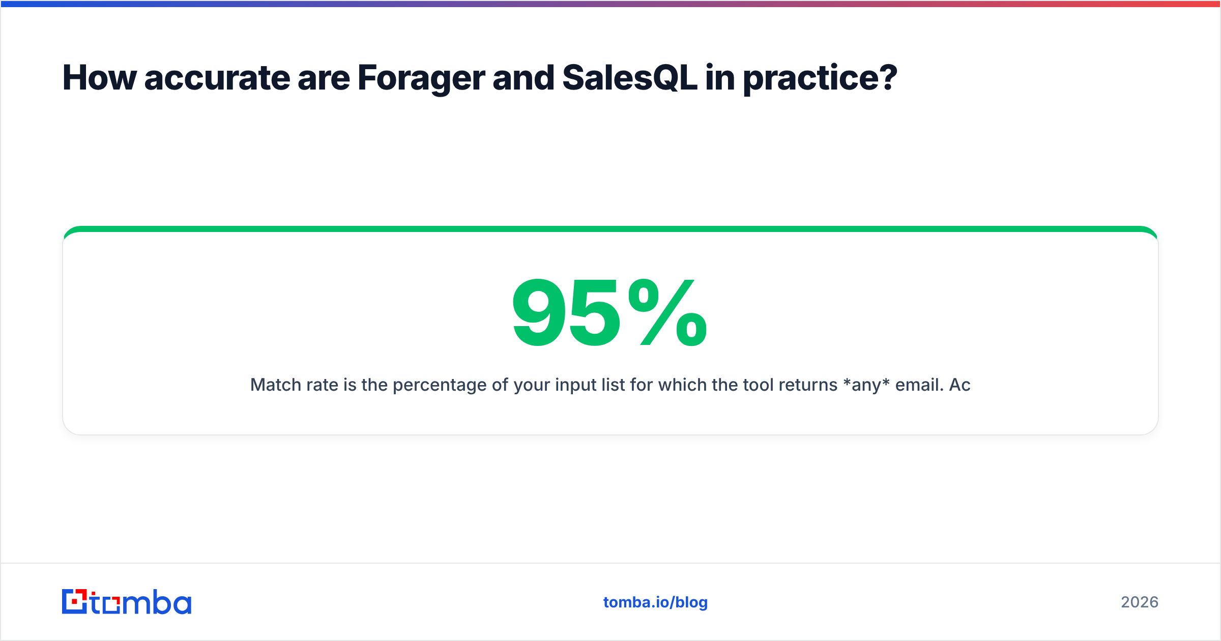 Diagram: How accurate are Forager and SalesQL in practice