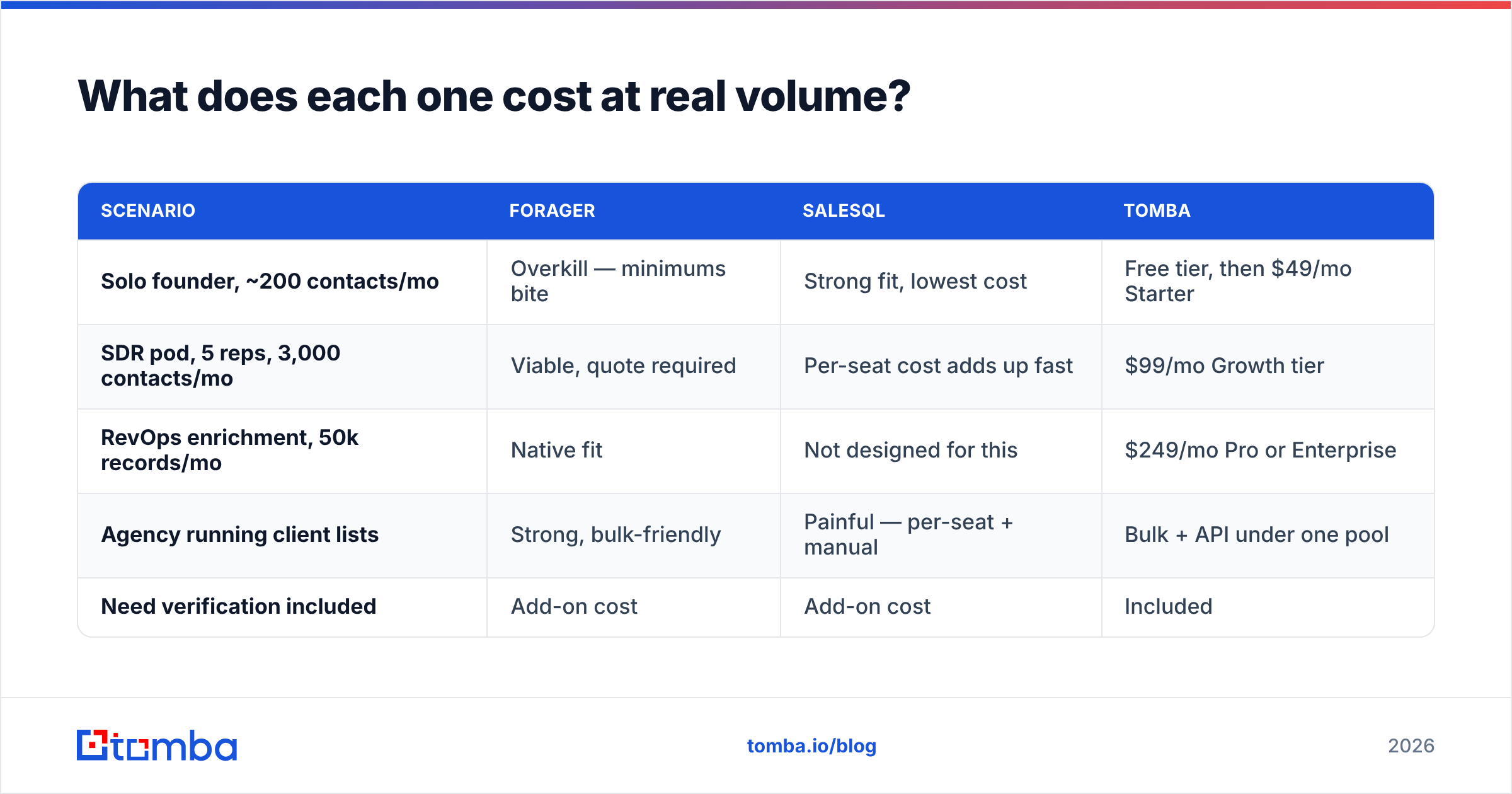 Diagram: What does each one cost at real volume