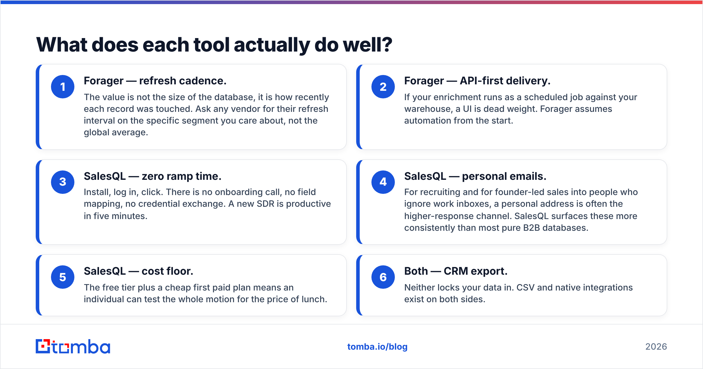 Diagram: What does each tool actually do well