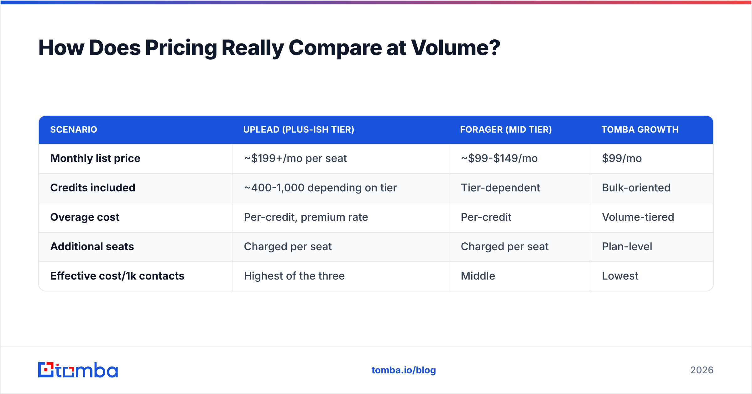 Diagram: How Does Pricing Really Compare at Volume
