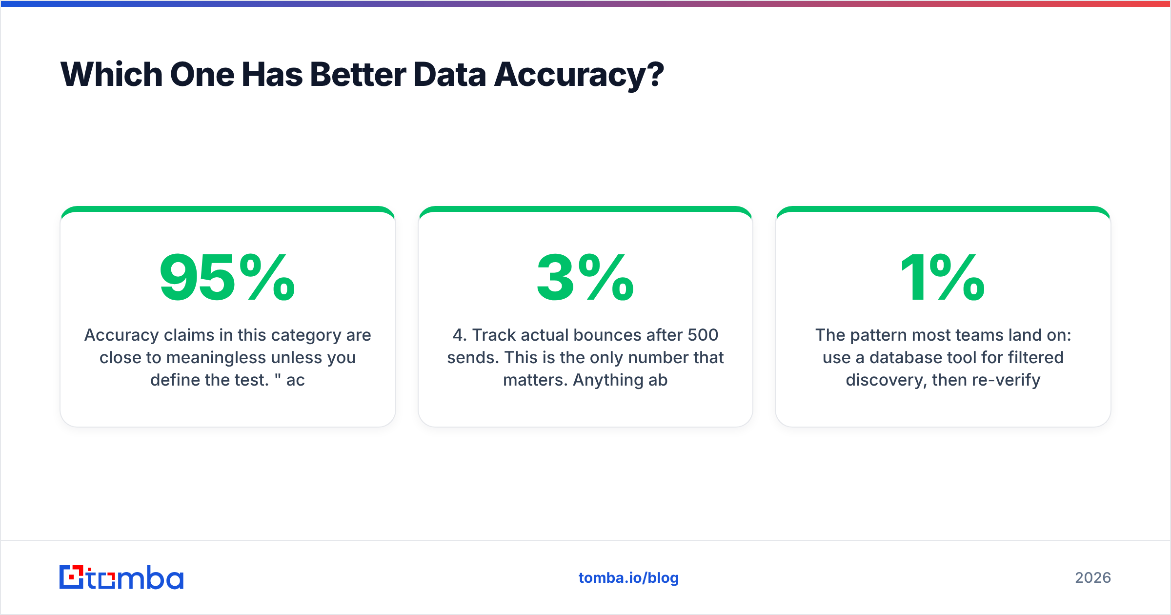 Diagram: Which One Has Better Data Accuracy