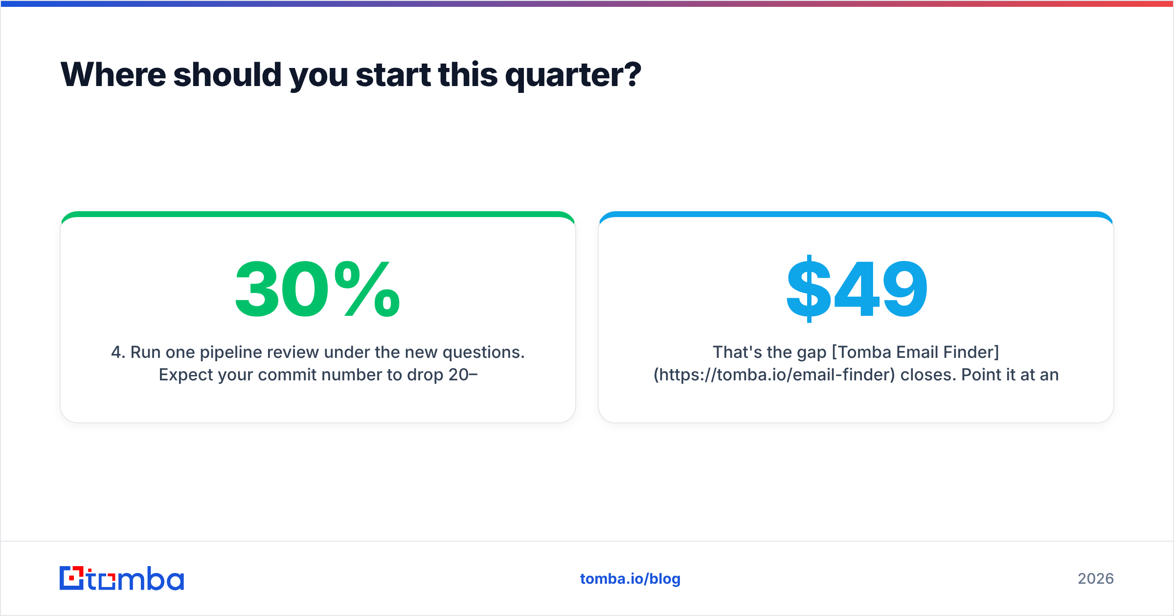 Diagram: Where should you start this quarter