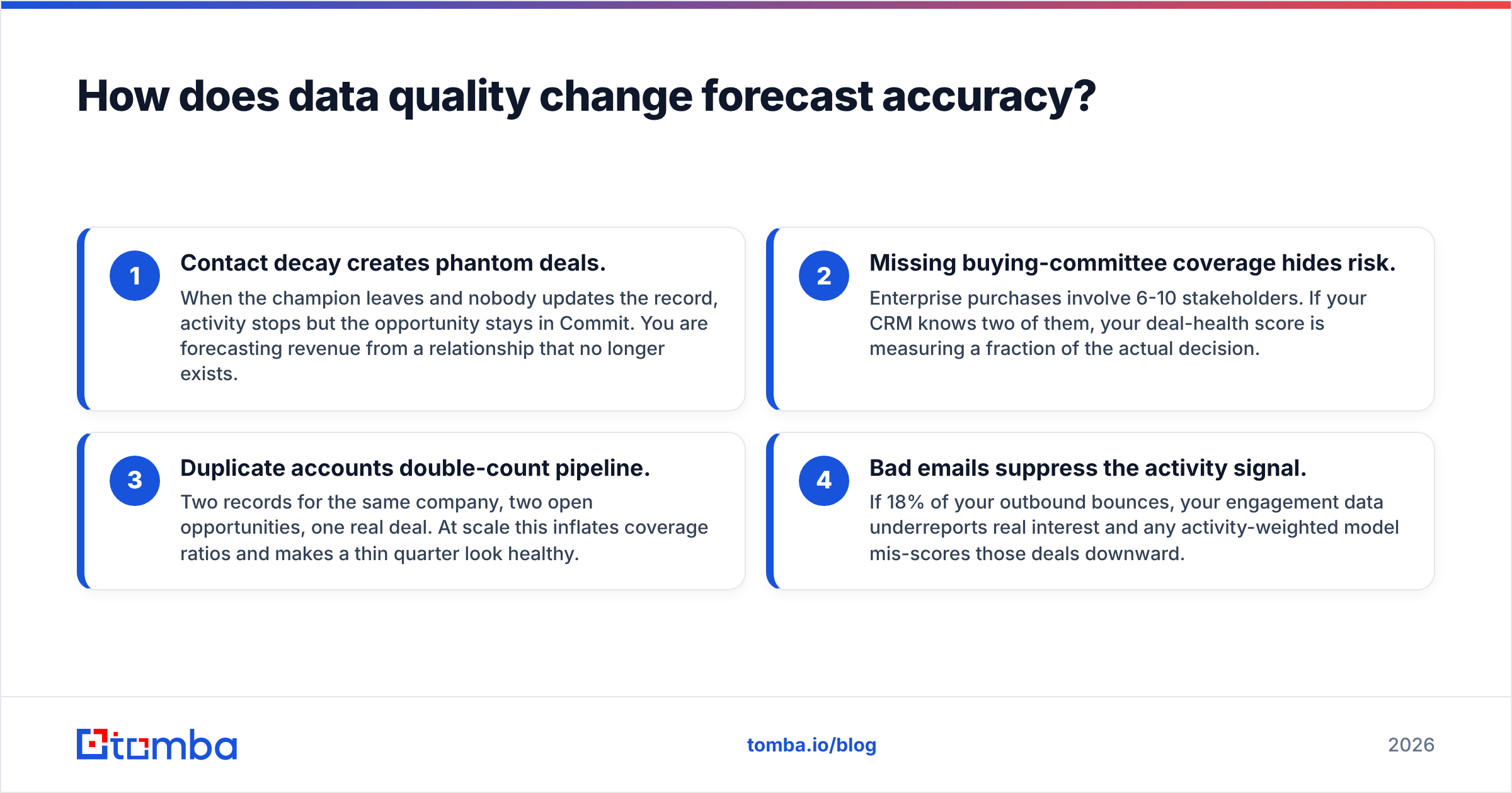 Diagram: How does data quality change forecast accuracy