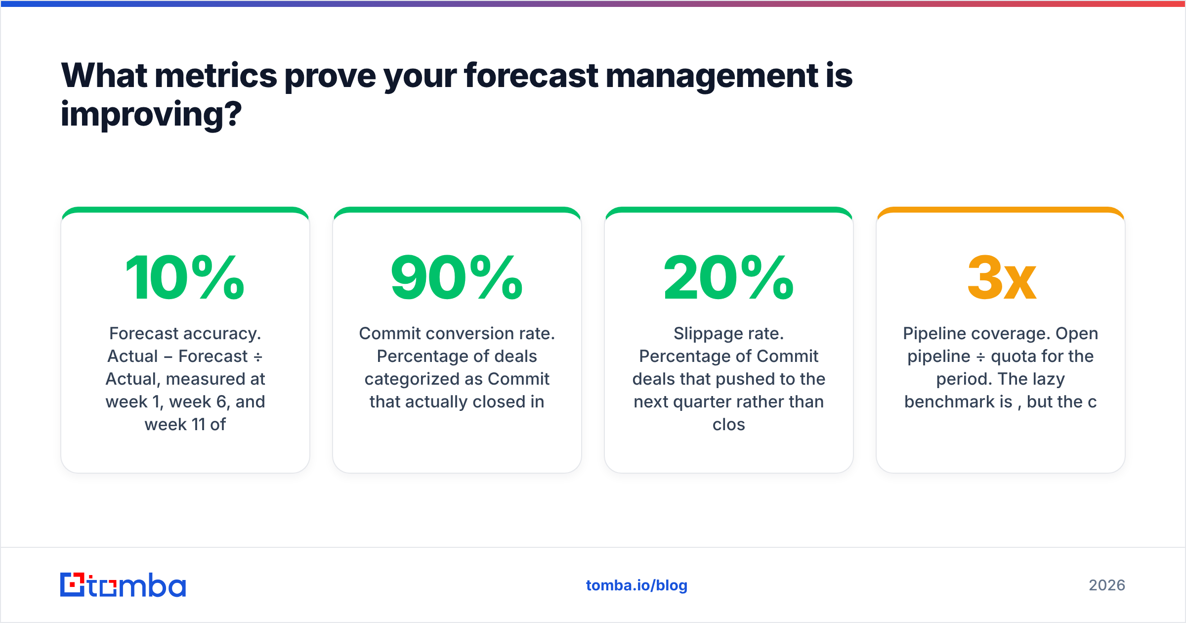 Diagram: What metrics prove your forecast management is improving