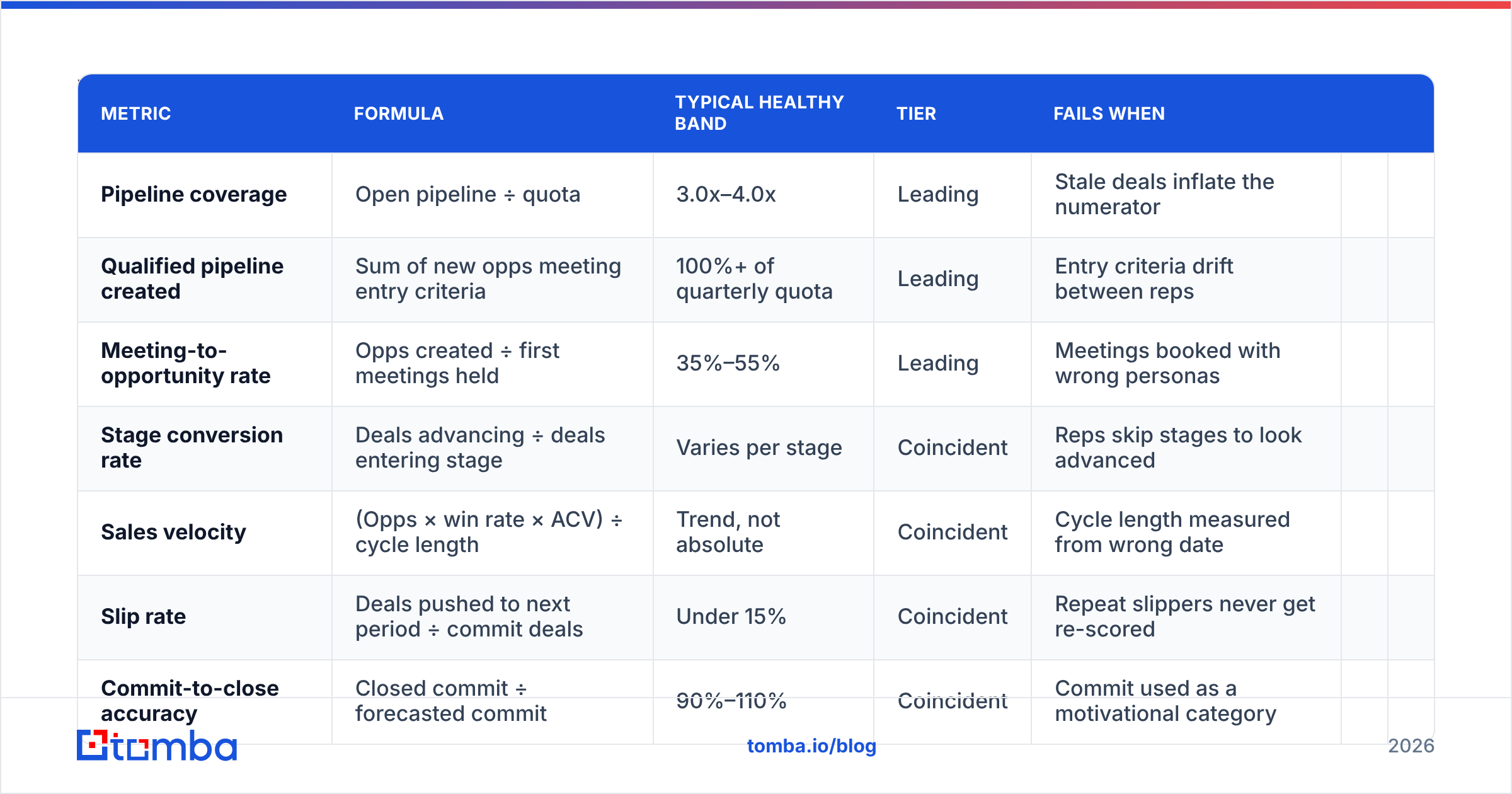 Diagram: Which forecasting metrics actually matter in 2026