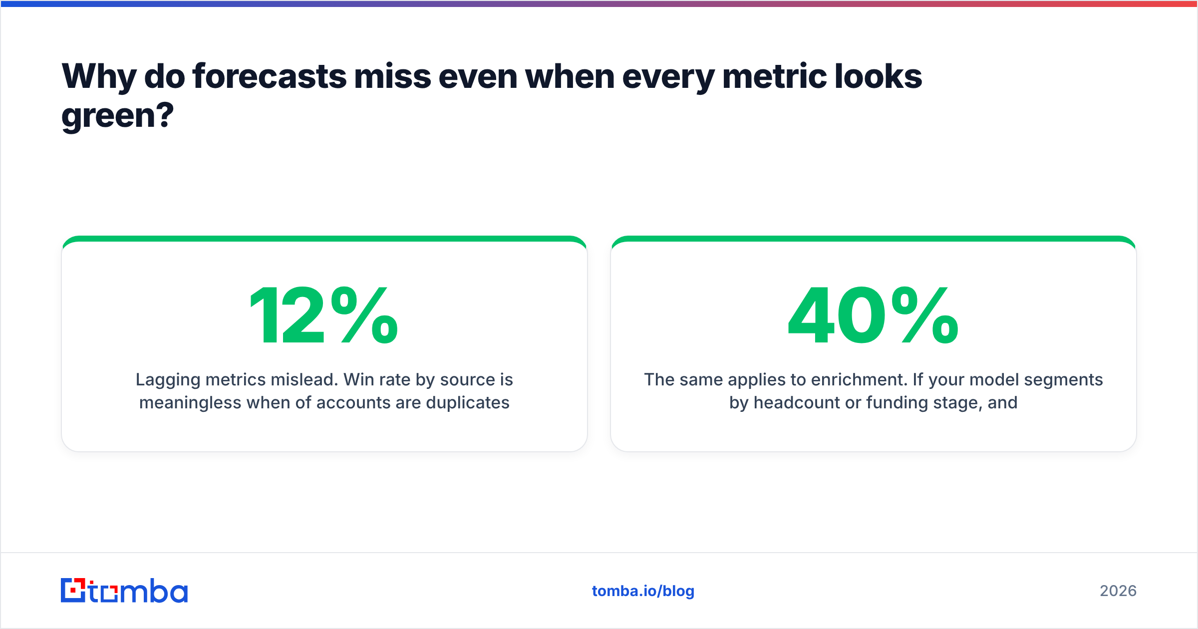 Diagram: Why do forecasts miss even when every metric looks green