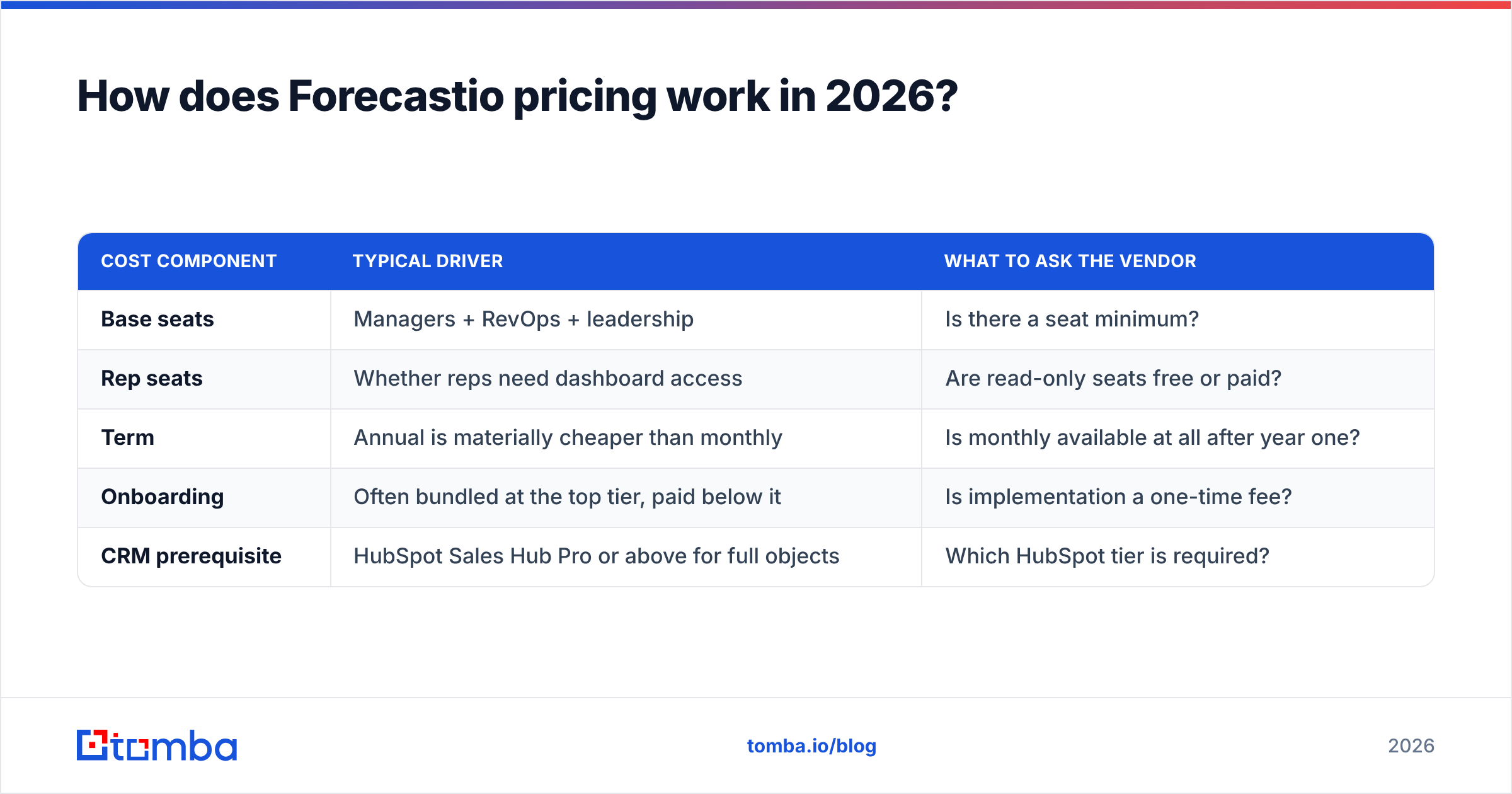 Diagram: How does Forecastio pricing work in 2026