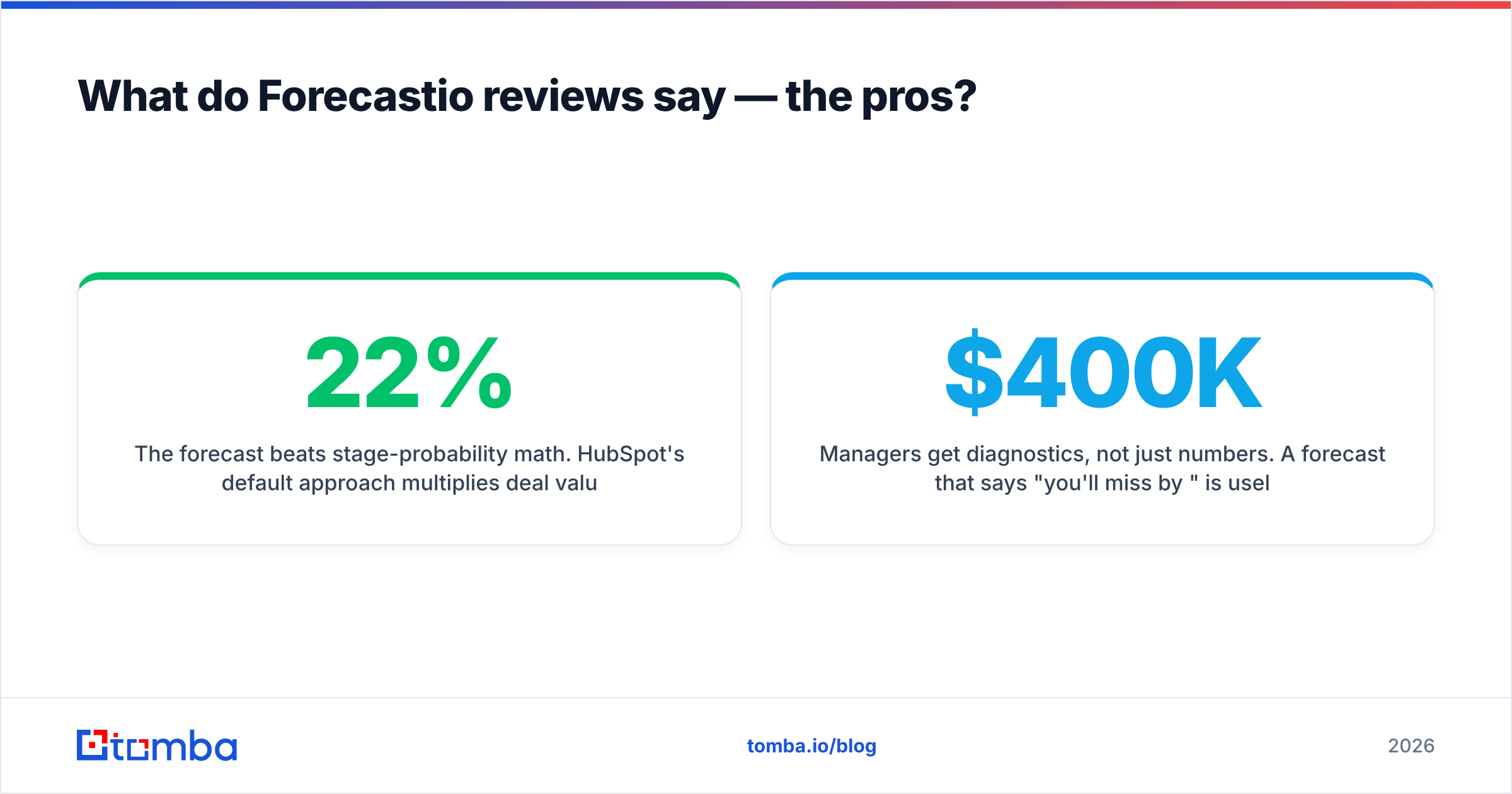 Diagram: What do Forecastio reviews say — the pros