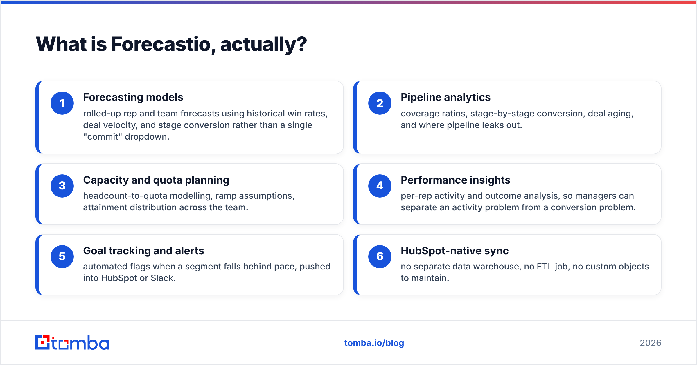 Diagram: What is Forecastio, actually