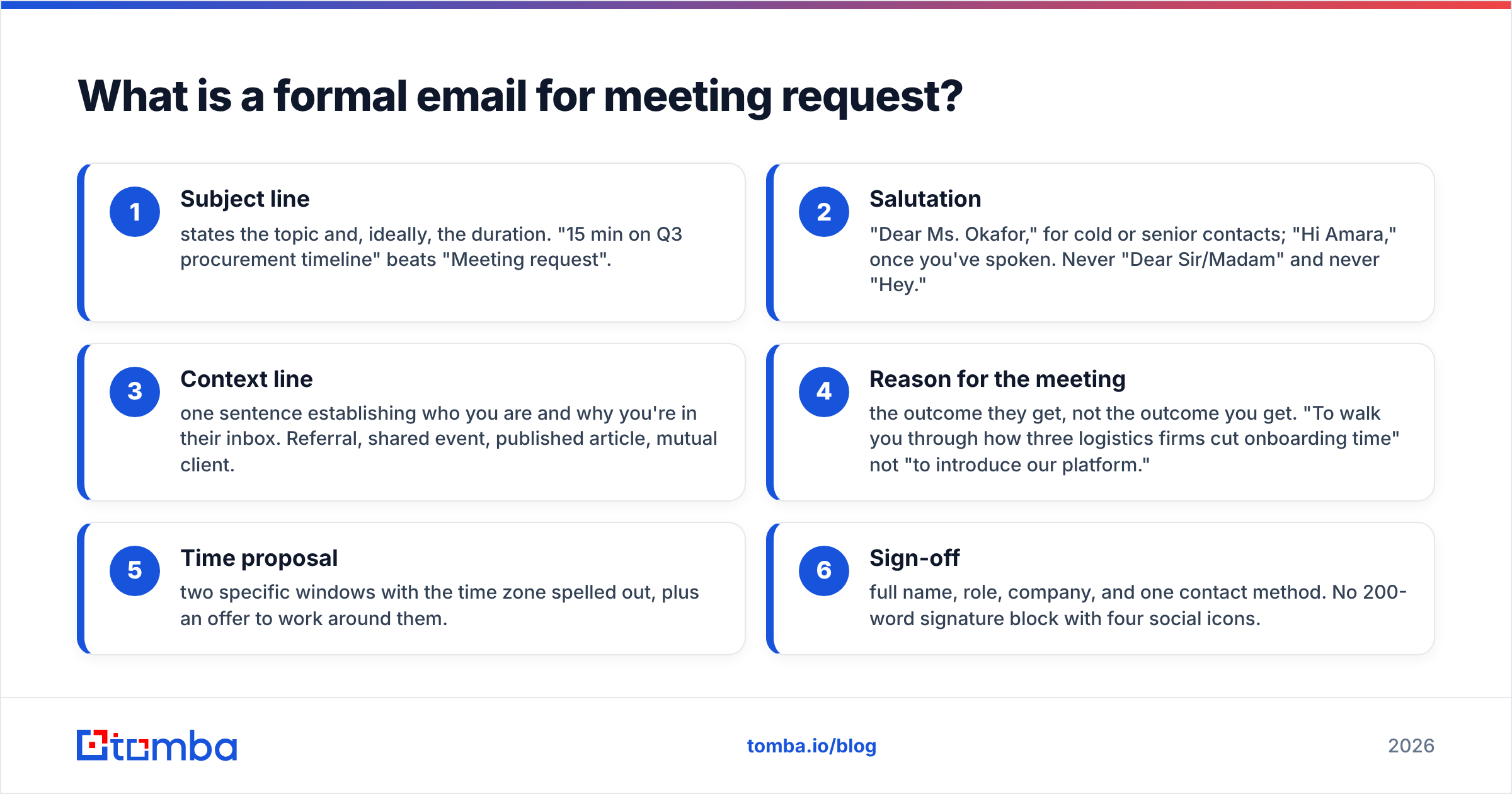 Diagram: What is a formal email for meeting request