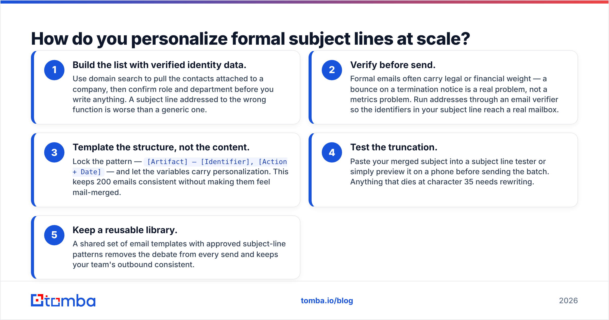 Diagram: how to scale formal email subject line examples with clean data