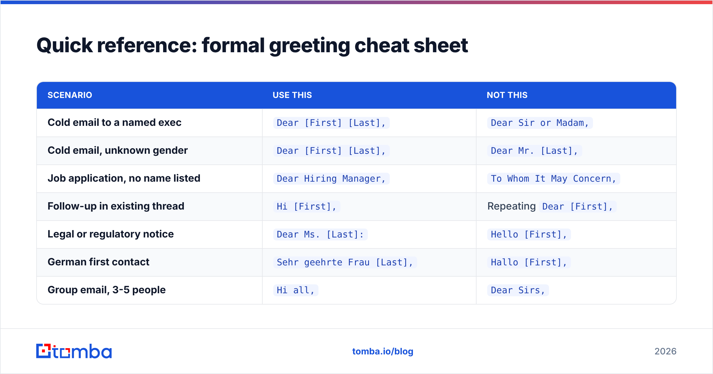 Diagram: Quick reference: formal greeting cheat sheet