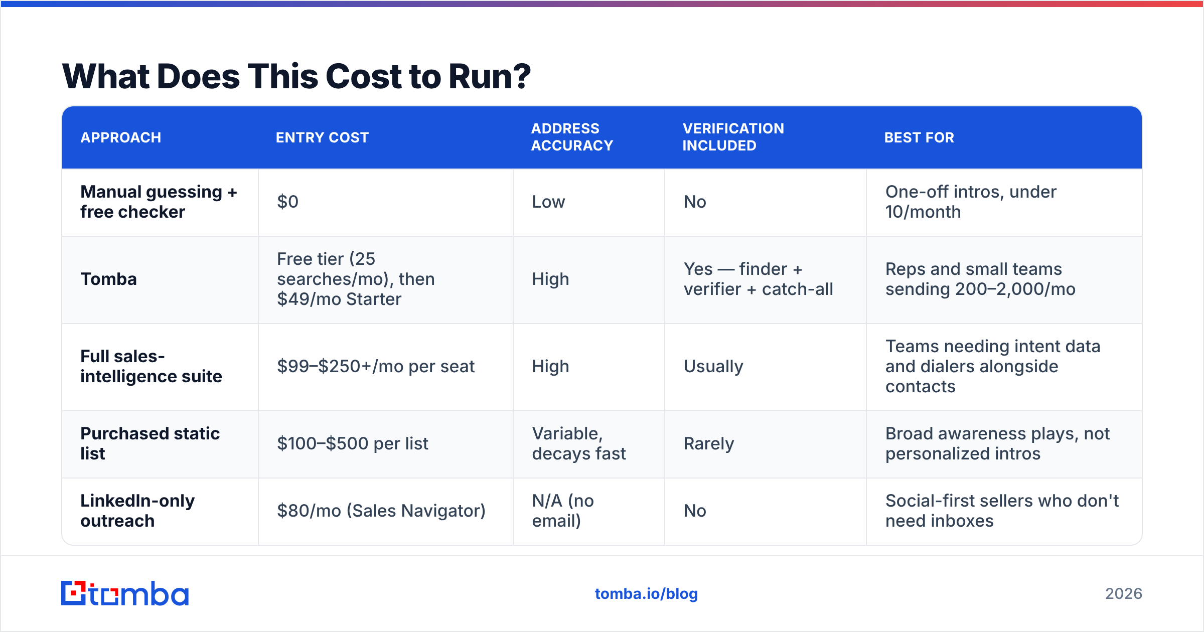 Diagram: What Does This Cost to Run