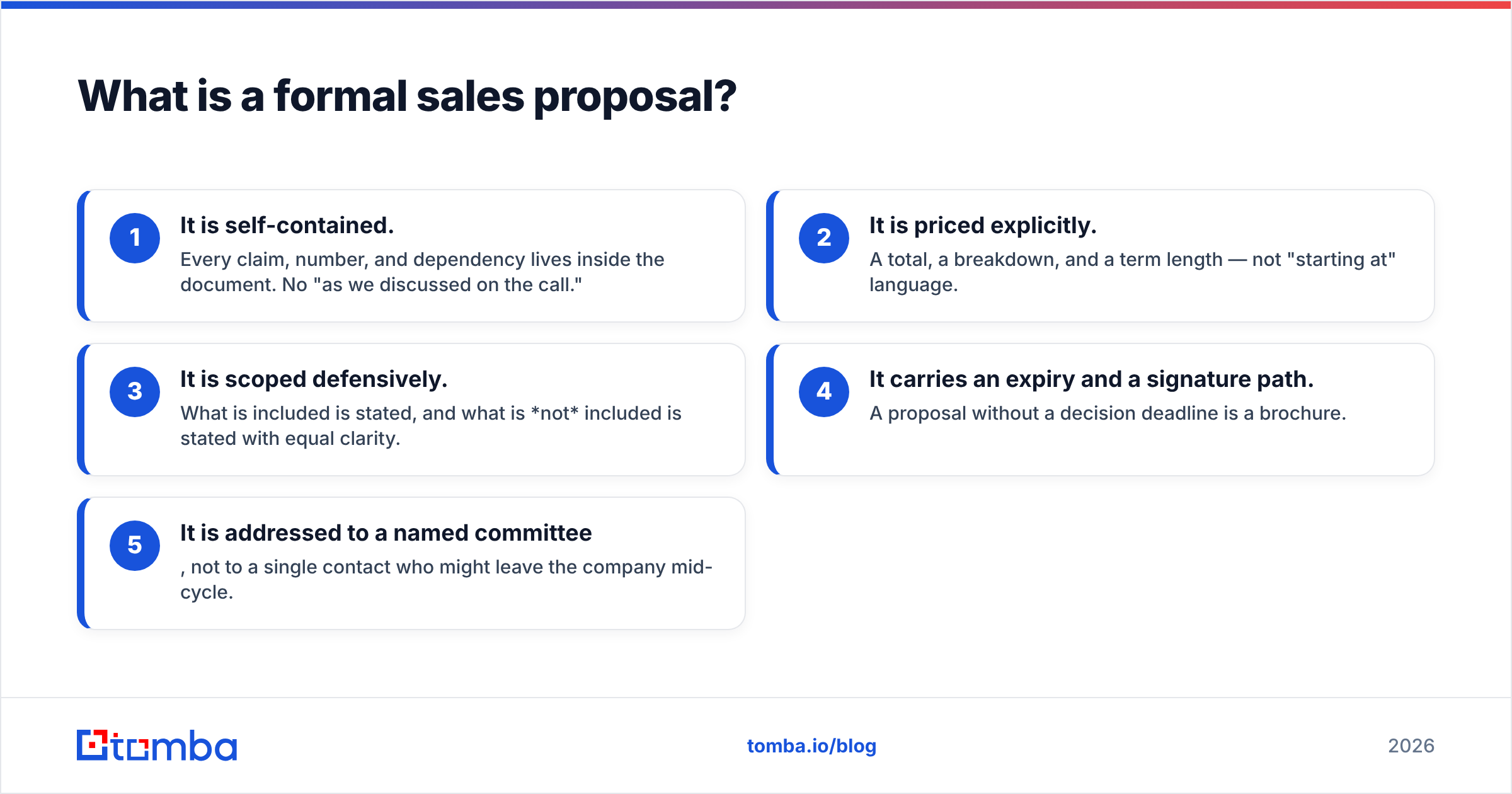 Diagram: What is a formal sales proposal