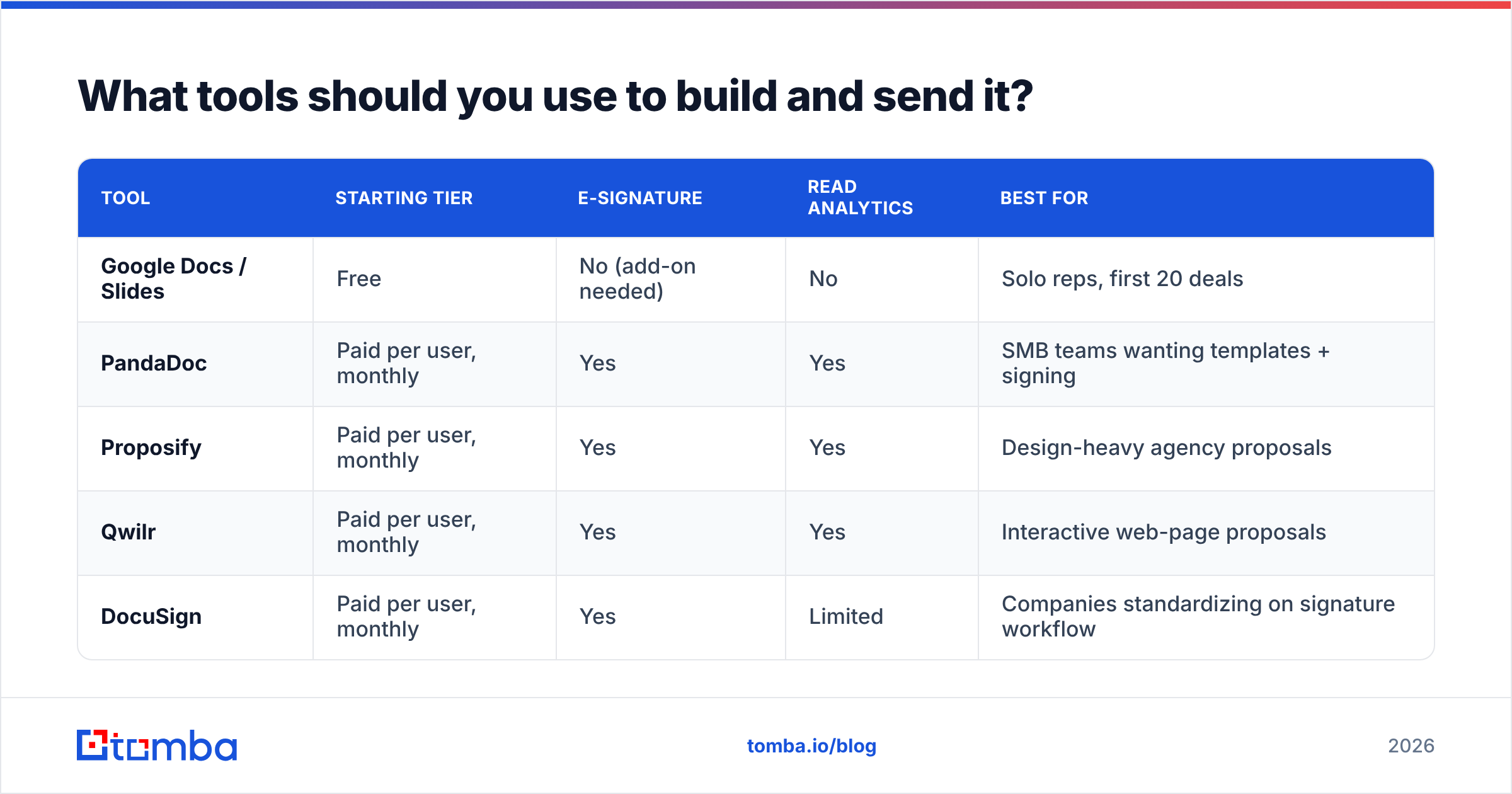 Diagram: What tools should you use to build and send it