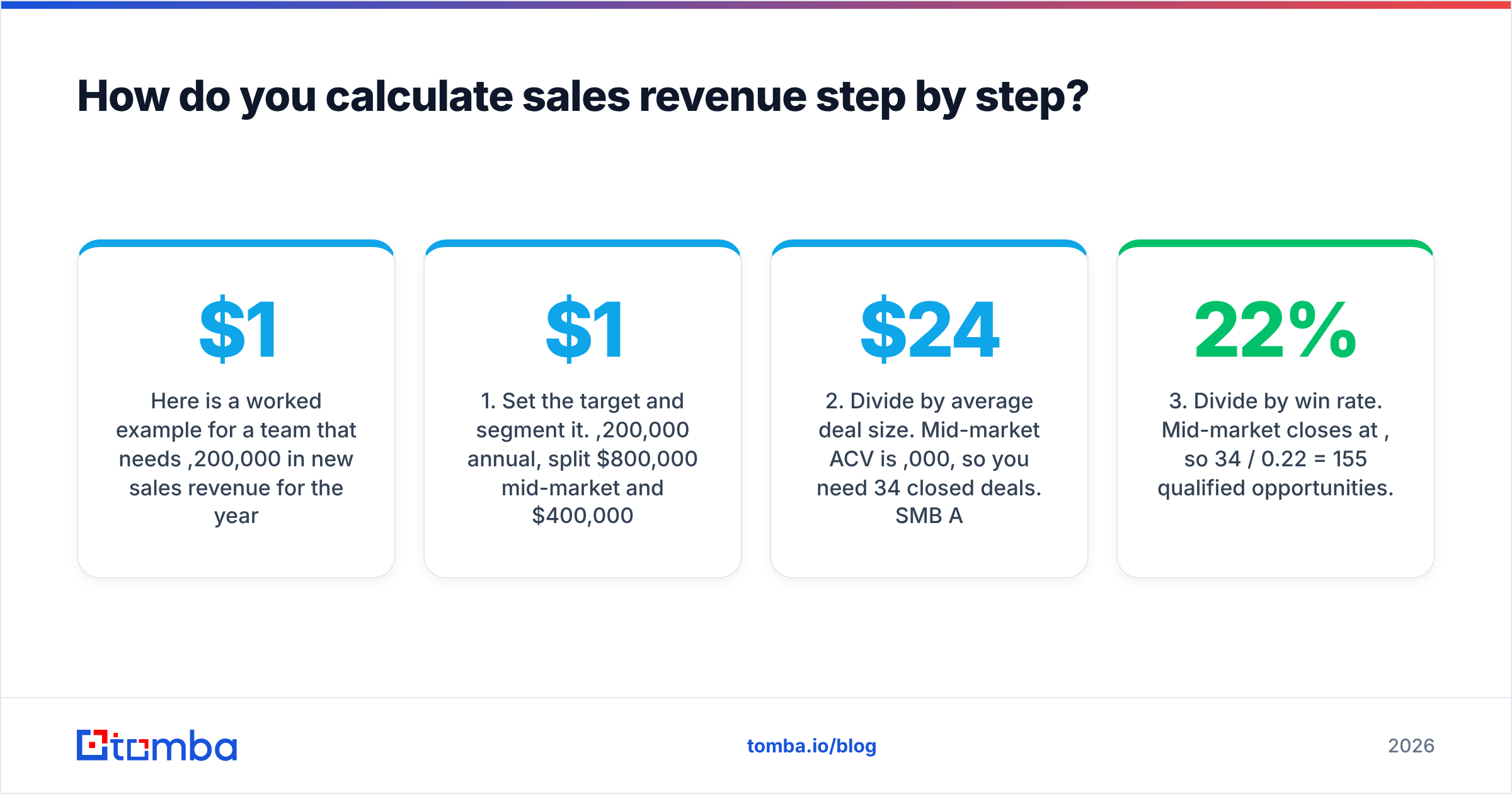 Diagram: How do you calculate sales revenue step by step