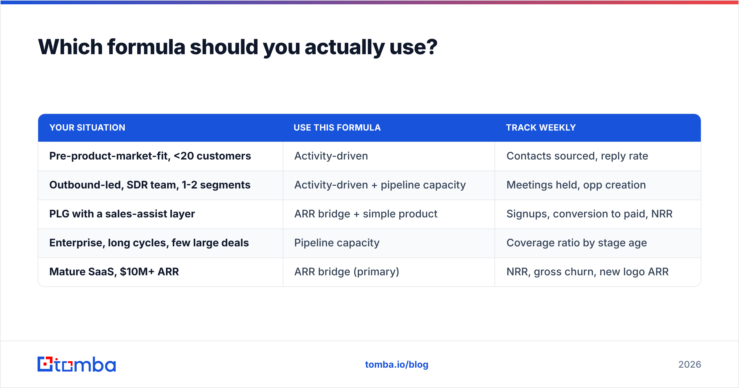 Diagram: Which formula should you actually use
