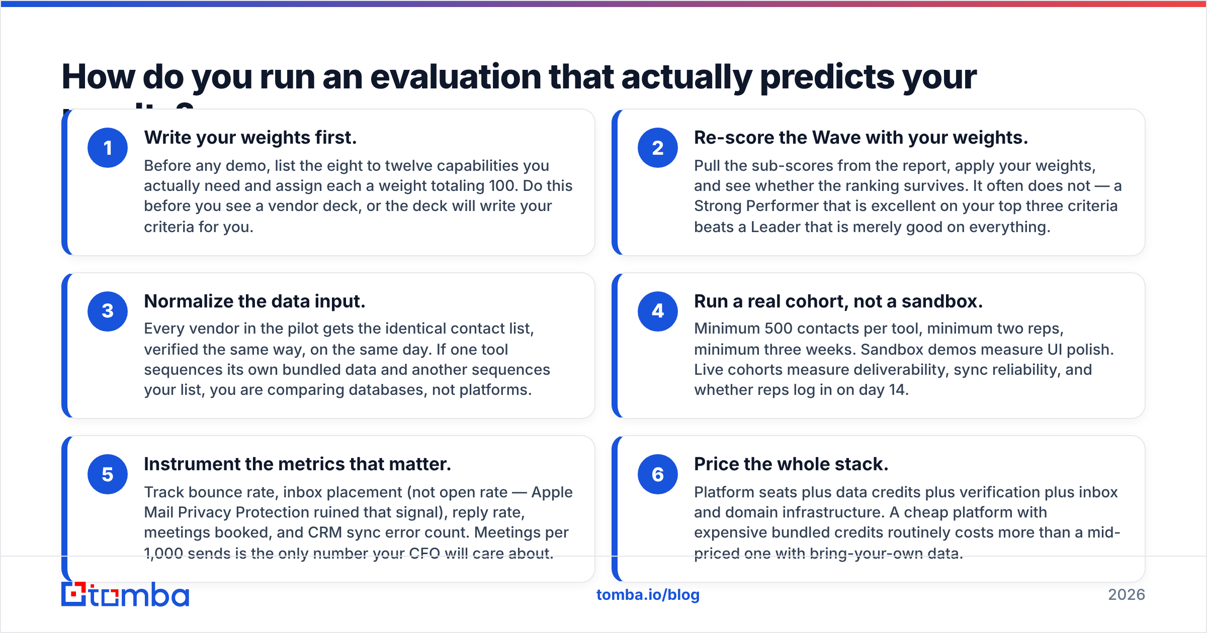 Diagram: How do you run an evaluation that actually predicts your results