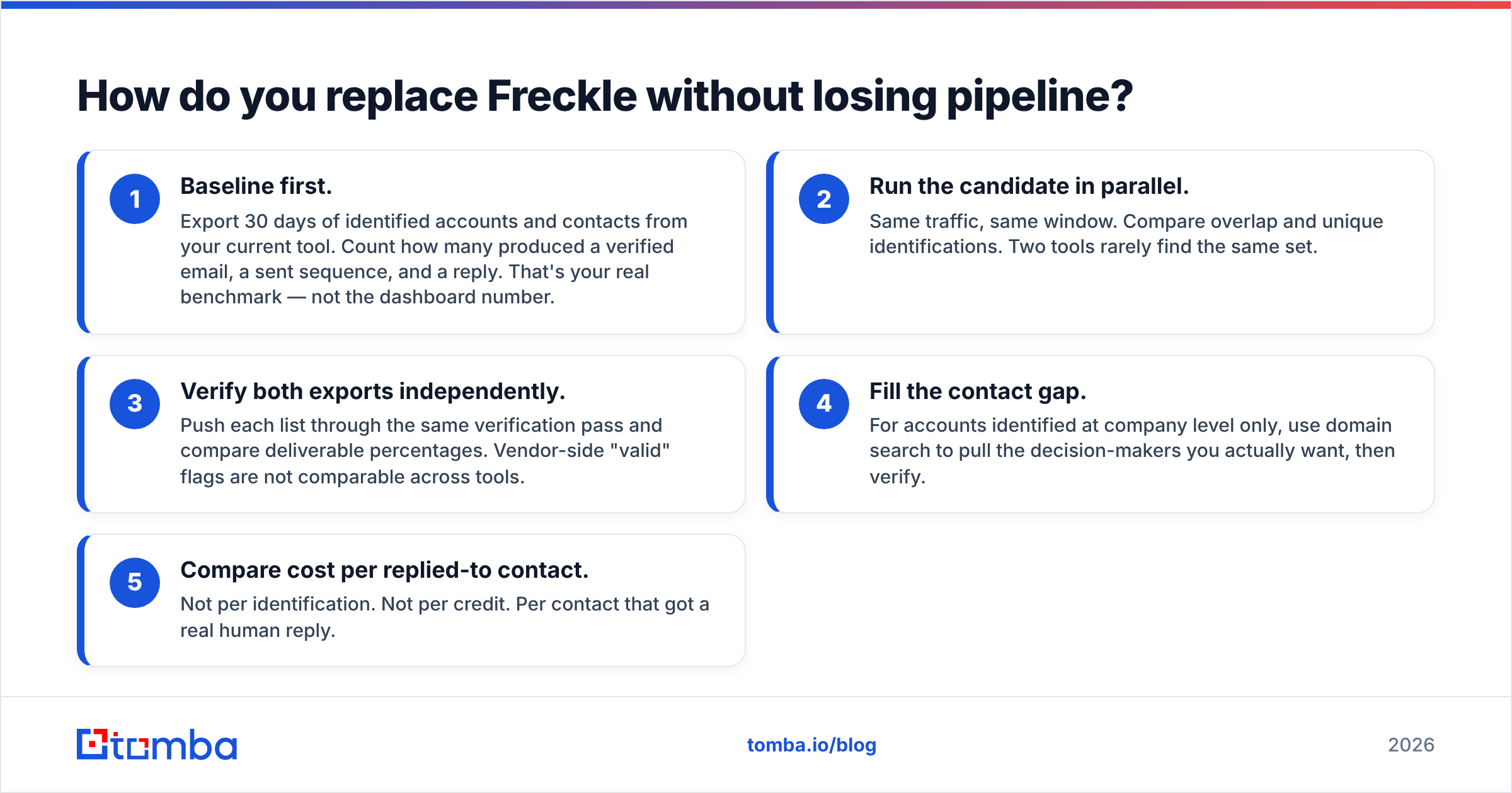 Diagram: How do you replace Freckle without losing pipeline