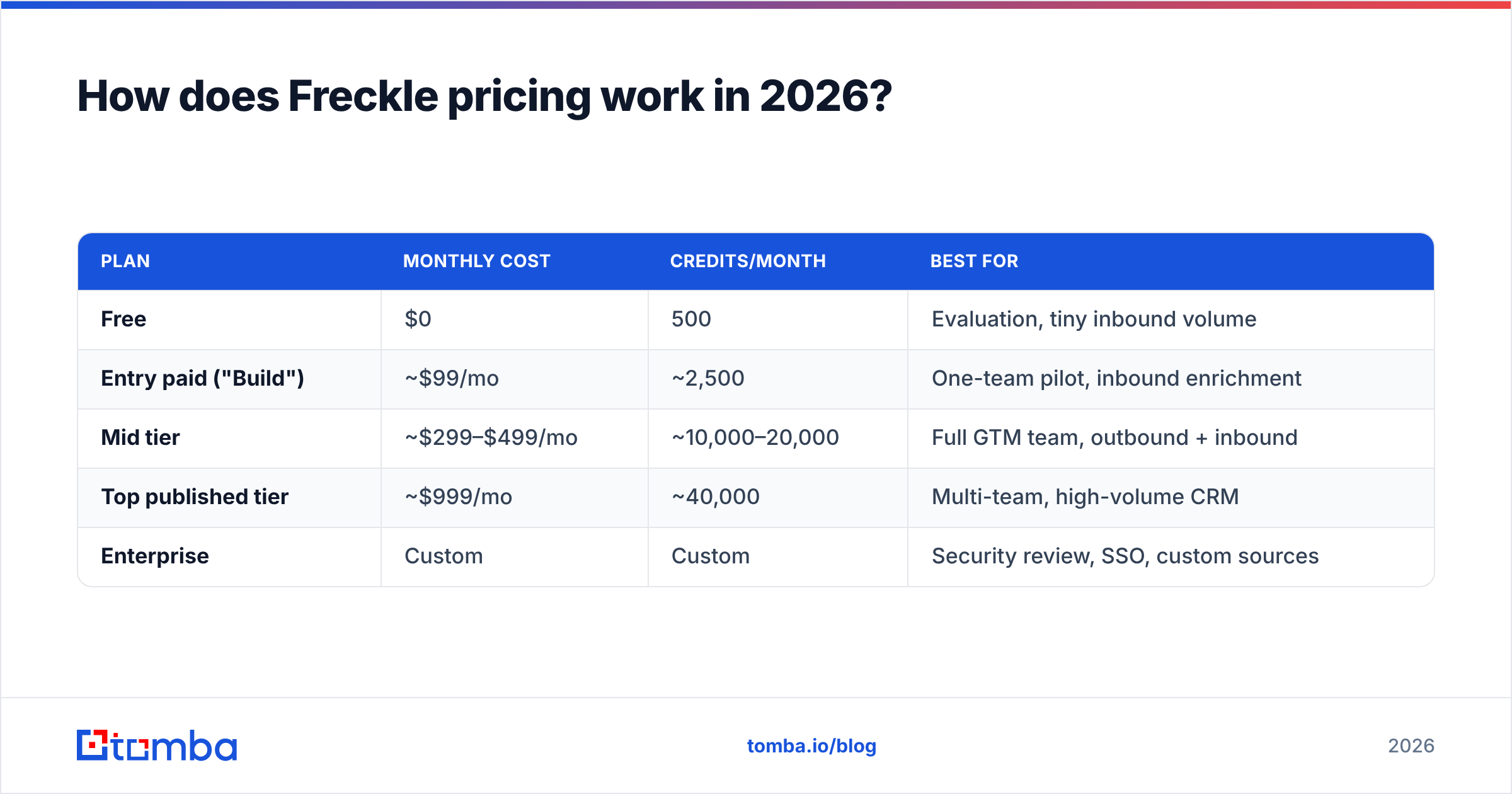 Diagram: How does Freckle pricing work in 2026