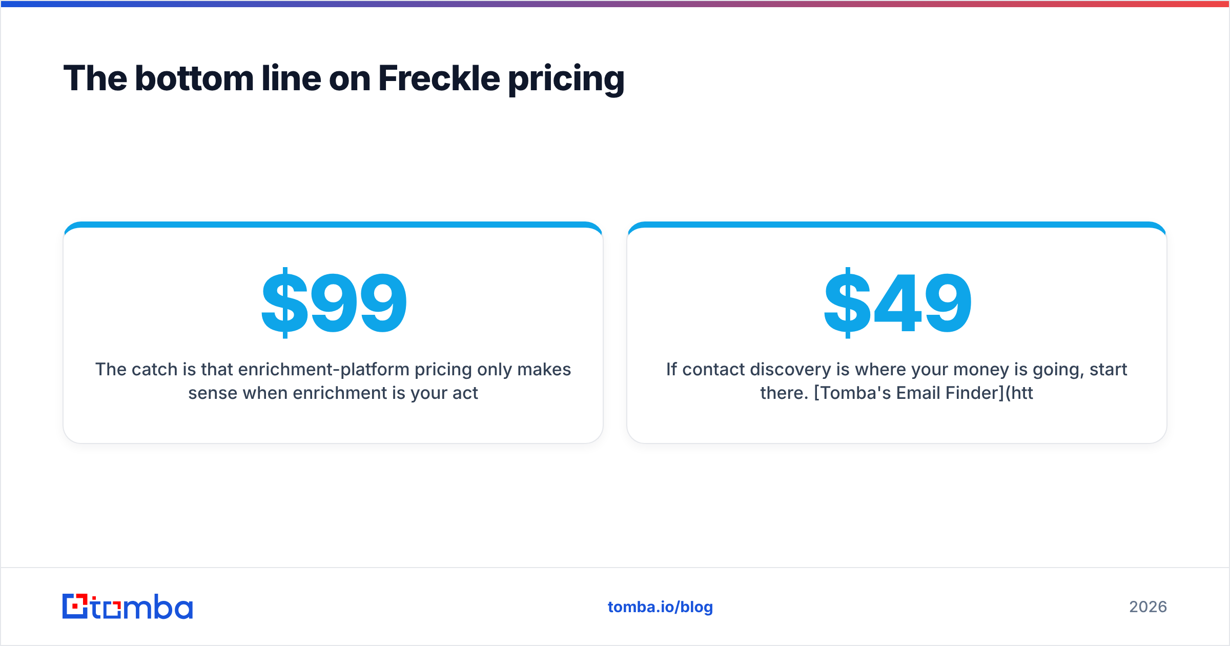 Diagram: The bottom line on Freckle pricing